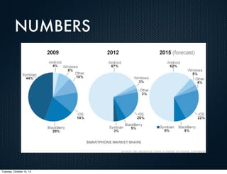 NUMBERS

Tuesday, October 15, 13

 