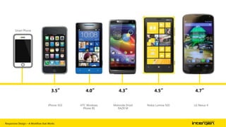 Smart Phone

3.5”
iPhone 3GS

Responsive Design – A Workflow that Works

4.0”
HTC Windows
Phone 8S

4.3”

4.5”

Motorola Droid
RAZR M

Nokia Lumina 920

4.7”
LG Nexus 4

| 11

 
