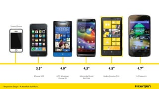 Smart Phone

3.5”
iPhone 3GS

Responsive Design – A Workflow that Works

4.0”
HTC Windows
Phone 8S

4.3”

4.5”

Motorola Droid
RAZR M

Nokia Lumina 920

4.7”
LG Nexus 4

| 13

 