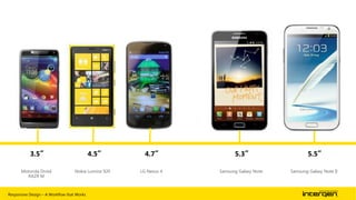 3.5”
Motorola Droid
RAZR M

4.5”
Nokia Lumina 920

Responsive Design – A Workflow that Works

4.7”

5.3”

5.5”

LG Nexus 4

Samsung Galaxy Note

Samsung Galaxy Note II

| 14

 