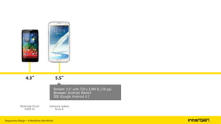 4.3”

5.5”
Screen: 5.5” with 720 x 1280 & 276 ppi
Browser: Android Webkit
OS: Google Android 4.1

Motorola Droid
RAZR M

Samsung Galaxy
Note II

Responsive Design – A Workflow that Works

| 6

 