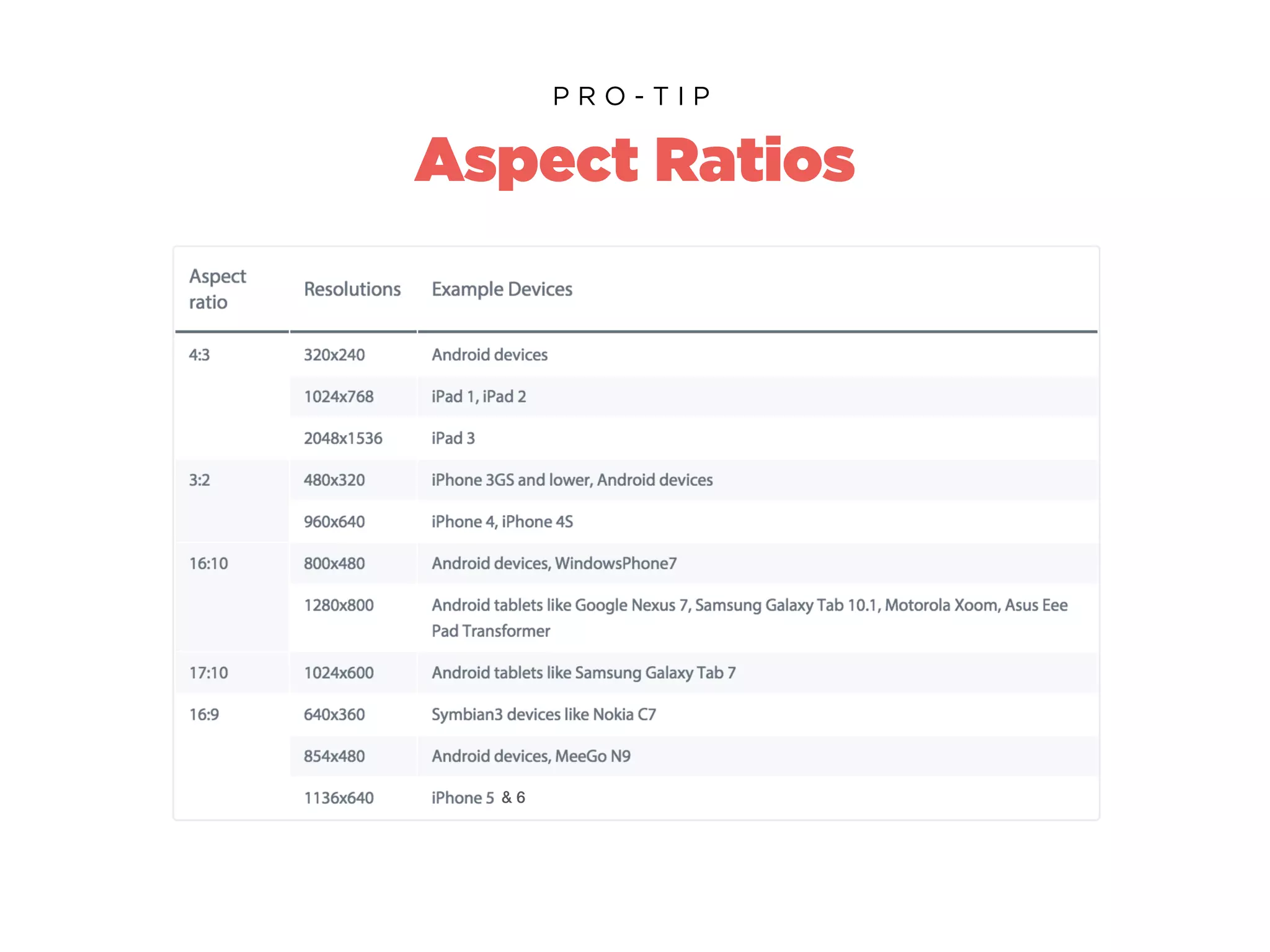 Multiple Screens
D E S I G N I N G F O R
 