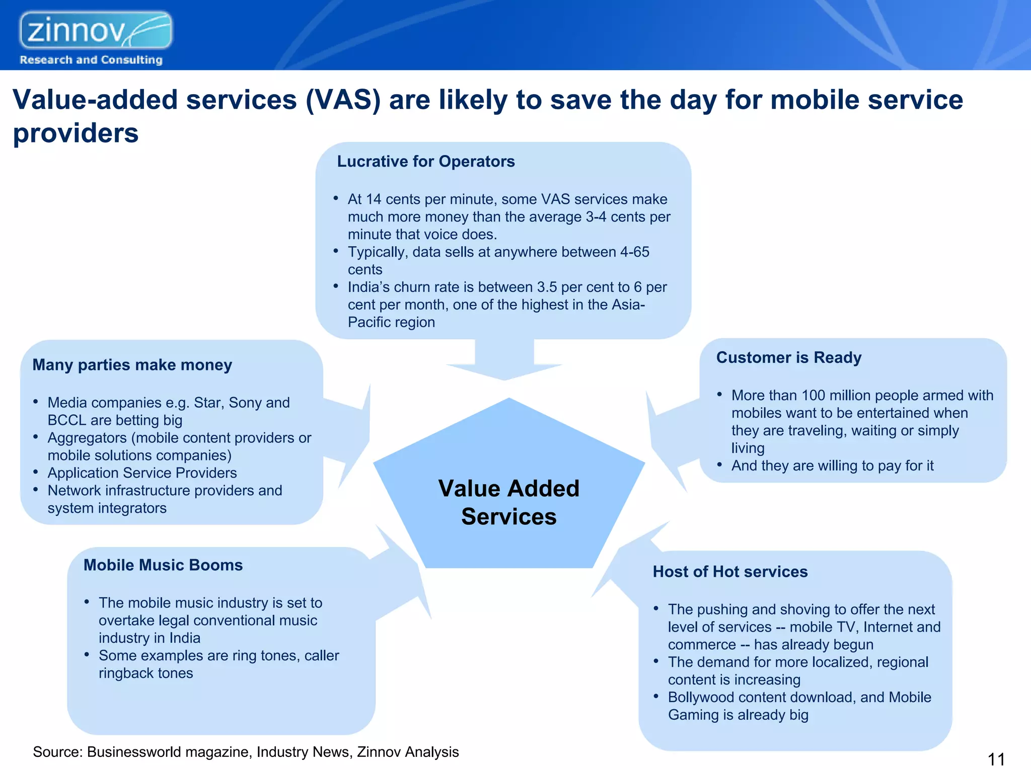 Value-added services (VAS) are likely to save the day for mobile service
providers
                                                Lucrative for Operators

                                                • At 14 cents per minute, some VAS services make
                                                  much more money than the average 3-4 cents per
                                                  minute that voice does.
                                                • Typically, data sells at anywhere between 4-65
                                                  cents
                                                • India’s churn rate is between 3.5 per cent to 6 per
                                                  cent per month, one of the highest in the Asia-
                                                  Pacific region

 Many parties make money                                                                                    Customer is Ready

 • Media companies e.g. Star, Sony and                                                                      • More than 100 million people armed with
   BCCL are betting big                                                                                       mobiles want to be entertained when
 • Aggregators (mobile content providers or                                                                   they are traveling, waiting or simply
   mobile solutions companies)                                                                                living
 • Application Service Providers                                                                            • And they are willing to pay for it
 • Network infrastructure providers and                         Value Added
   system integrators
                                                                  Services
        Mobile Music Booms                                                                        Host of Hot services
        • The mobile music industry is set to                                                     • The pushing and shoving to offer the next
          overtake legal conventional music                                                         level of services -- mobile TV, Internet and
          industry in India                                                                         commerce -- has already begun
        • Some examples are ring tones, caller                                                    • The demand for more localized, regional
          ringback tones                                                                            content is increasing
                                                                                                  • Bollywood content download, and Mobile
                                                                                                    Gaming is already big

 Source: Businessworld magazine, Industry News, Zinnov Analysis
                                                                                                                                                      11
 