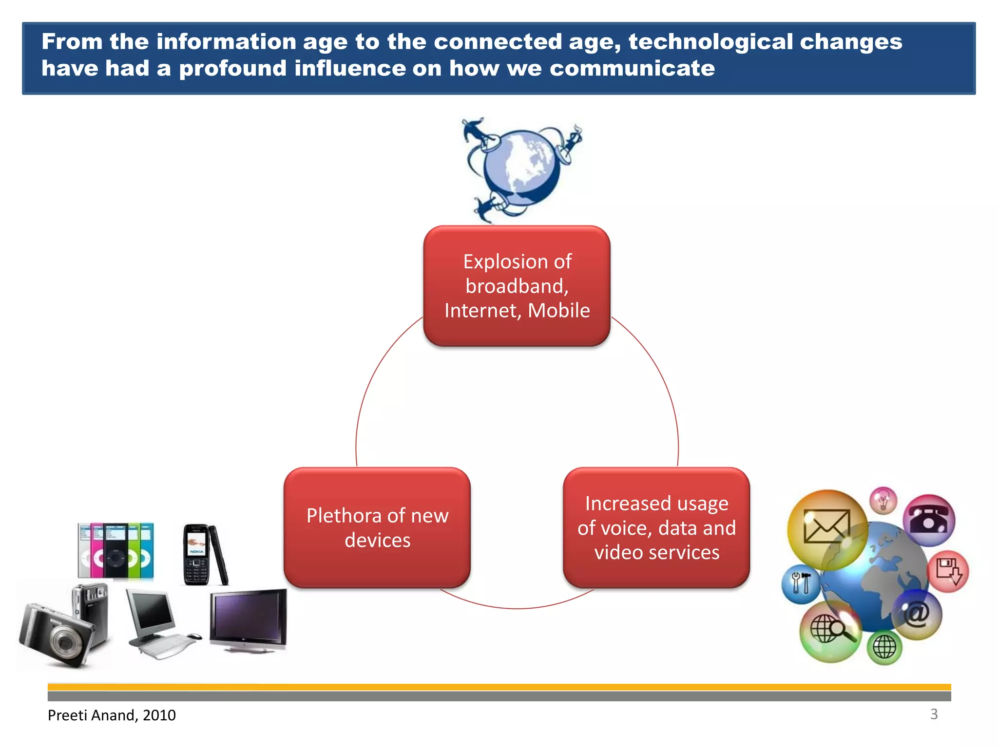From the information age to the connected age, technological changes
have had a profound influence on how we communicate




                                     Explosion of
                                      broadband,
                                   Internet, Mobile




                                                  Increased usage
                     Plethora of new
                                                 of voice, data and
                         devices
                                                   video services




Preeti Anand, 2010                                                     3
 