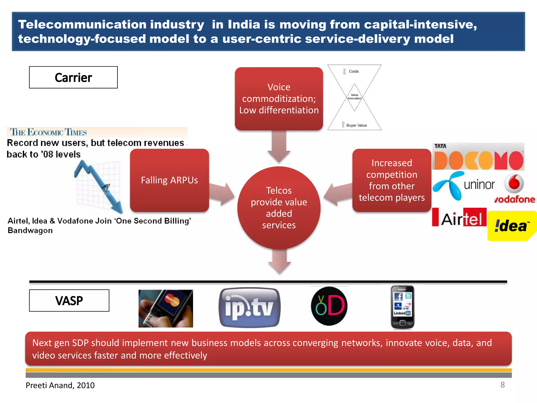 Telecommunication industry in India is moving from capital-intensive,
technology-focused model to a user-centric service-delivery model


                                                      Voice
                                                 commoditization;
                                                Low differentiation




                                                                               Increased
                                                                             competition
                          Falling ARPUs
                                                     Telcos                   from other
                                                  provide value            telecom players
                                                     added
                                                    services




  Next gen SDP should implement new business models across converging networks, innovate voice, data, and
  video services faster and more effectively

 Preeti Anand, 2010                                                                                         8
 