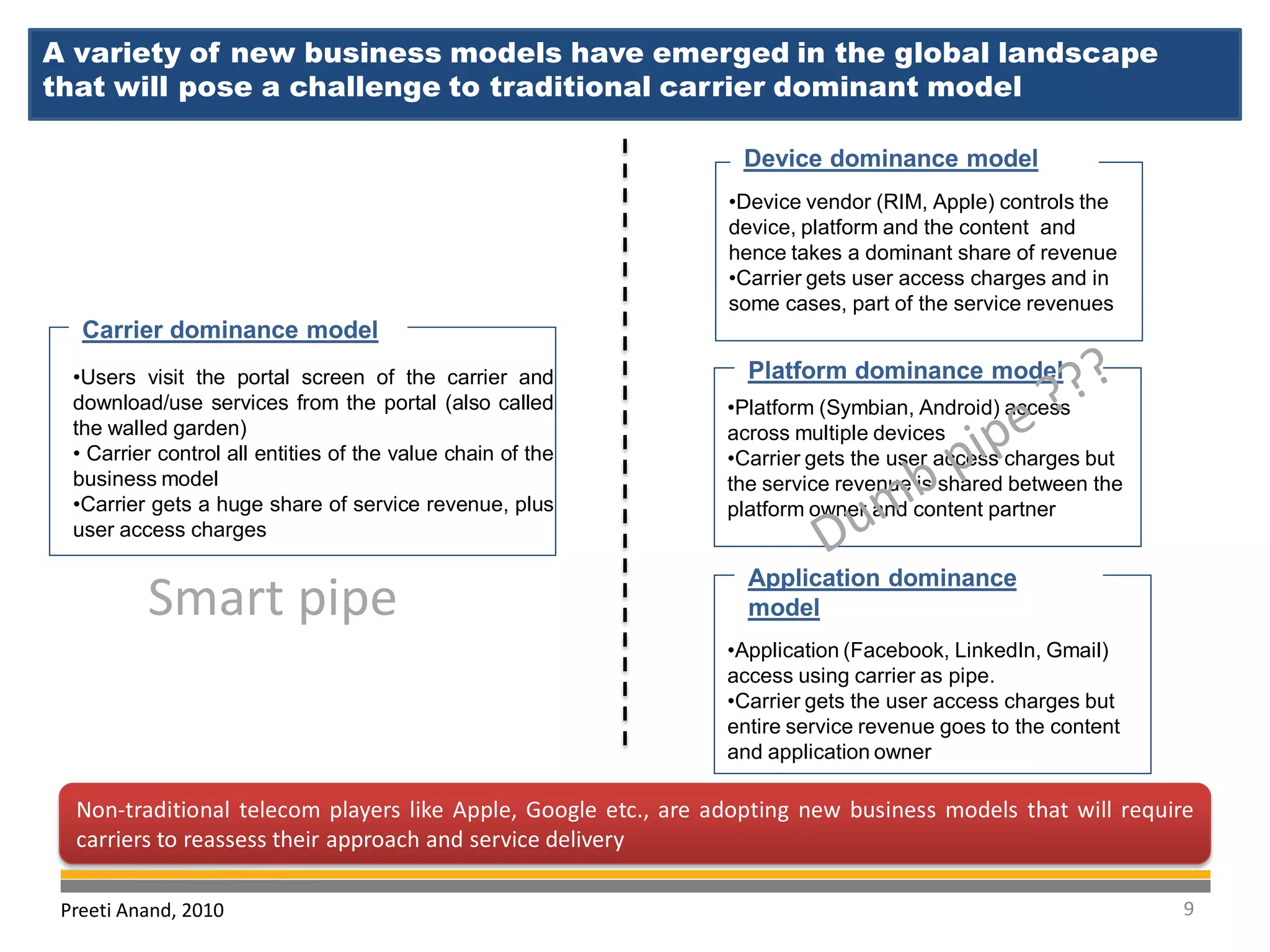 A variety of new business models have emerged in the global landscape
that will pose a challenge to traditional carrier dominant model

                                                                 Device dominance model
                                                                •Device vendor (RIM, Apple) controls the
                                                                device, platform and the content and
                                                                hence takes a dominant share of revenue
                                                                •Carrier gets user access charges and in
                                                                some cases, part of the service revenues
   Carrier dominance model
  •Users visit the portal screen of the carrier and               Platform dominance model
  download/use services from the portal (also called            •Platform (Symbian, Android) access
  the walled garden)                                            across multiple devices
  • Carrier control all entities of the value chain of the      •Carrier gets the user access charges but
  business model                                                the service revenue is shared between the
  •Carrier gets a huge share of service revenue, plus           platform owner and content partner
  user access charges

                                                                  Application dominance
          Smart pipe                                              model
                                                                •Application (Facebook, LinkedIn, Gmail)
                                                                access using carrier as pipe.
                                                                •Carrier gets the user access charges but
                                                                entire service revenue goes to the content
                                                                and application owner

  Non-traditional telecom players like Apple, Google etc., are adopting new business models that will require
  carriers to reassess their approach and service delivery

 Preeti Anand, 2010                                                                                          9
 