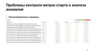 Проблемы контроля метрик старта и анализа
аномалий
14
▎ Разнонаправленные прокрасы
 