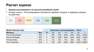 Расчет оценок
25
Mobile Velocity Index Значение в миллисекундах → балл
Метрика Вес 100 95 85 70 50 25 0
Time To Initial Display 20% 0 500 1000 2000 3500 5000 10000
Time To Full Display 30% 0 500 1000 2000 3500 5000 10000
First Input Delay 30% 0 50 100 150 300 500 750
Time To Interactive 20% 0 333 900 2000 4800 14000 28000
▎ Оценки выставляются по кусочно-линейной шкале
› Основа шкалы - UX исследования восприятия времени загрузки и задержки реакции
на действия
 