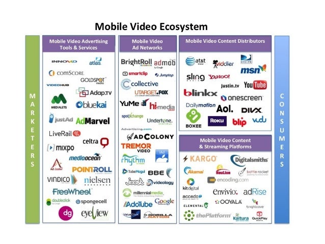 Mobile video ad market presentation