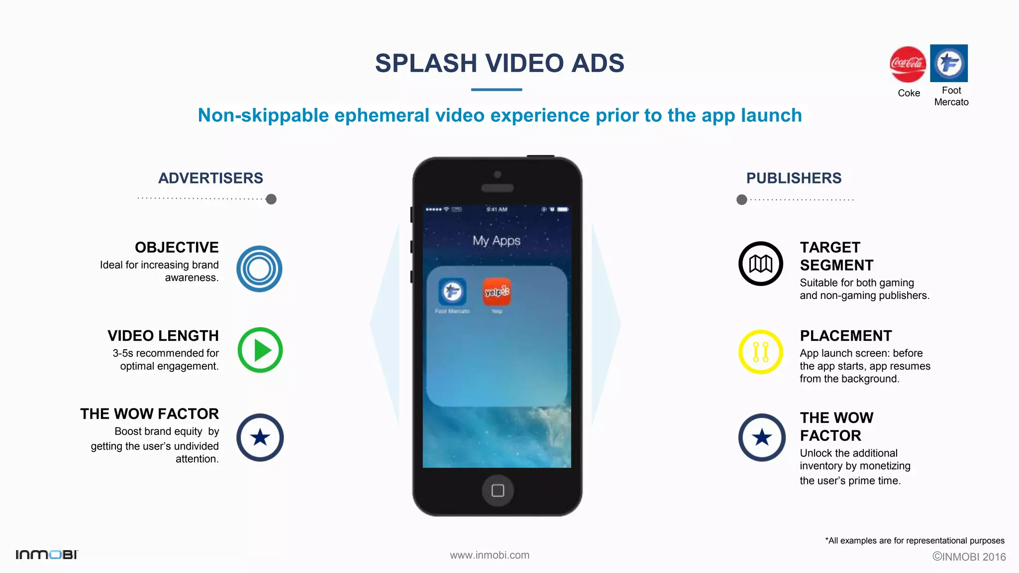 ©INMOBI 2016www.inmobi.com
TARGET
SEGMENT
Suitable for both gaming
and non-gaming publishers.
PLACEMENT
App launch screen: before
the app starts, app resumes
from the background.
SPLASH VIDEO ADS
Non-skippable ephemeral video experience prior to the app launch
ADVERTISERS PUBLISHERS
OBJECTIVE
Ideal for increasing brand
awareness.
VIDEO LENGTH
3-5s recommended for
optimal engagement.
THE WOW FACTOR
Boost brand equity by
getting the user’s undivided
attention.
THE WOW
FACTOR
Unlock the additional
inventory by monetizing
the user’s prime time.
*All examples are for representational purposes
Coke Foot
Mercato
 