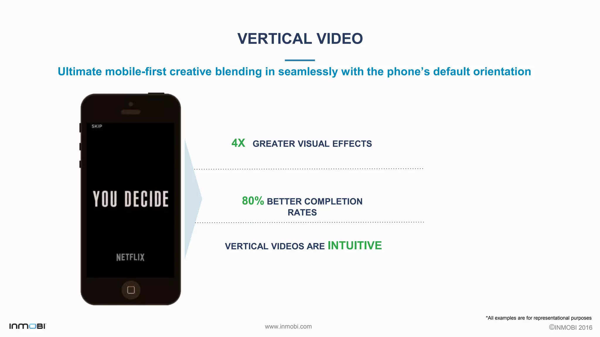 ©INMOBI 2016www.inmobi.com
VERTICAL VIDEO
Ultimate mobile-first creative blending in seamlessly with the phone’s default orientation
4X GREATER VISUAL EFFECTS
VERTICAL VIDEOS ARE INTUITIVE
80% BETTER COMPLETION
RATES
*All examples are for representational purposes
 