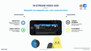 ©INMOBI 2016www.inmobi.com
TARGET
SEGMENT
Suitable for any publisher
with video content.
PLACEMENT
Laced around content: Pre-,
mid- and post-roll
IN-STREAM VIDEO ADS
Skippable/ non-skippable, pre- | mid- | post-roll videos
ADVERTISERS PUBLISHERS
60%
Completion
Rates
3X - 4X
Banner eCPMs
OBJECTIVE
Ideal for increasing brand
awareness & driving re-
engagement.
VIDEO LENGTH
10-15s for non-skippable,
30s for skippable
*All examples are for representational purposes
Burger
King
Daily
Motion
 