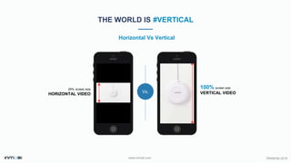 ©INMOBI 2016www.inmobi.com
100% screen size
VERTICAL VIDEOVs.
THE WORLD IS #VERTICAL
Horizontal Vs Vertical
25% screen size
HORIZONTAL VIDEO
 