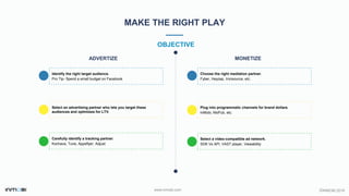 ©INMOBI 2016www.inmobi.com
MAKE THE RIGHT PLAY
OBJECTIVE
MONETIZEADVERTIZE
Choose the right mediation partner.
Fyber, Heyzap, Ironsource, etc.
Plug into programmatic channels for brand dollars.
InMobi, MoPub, etc.
Select a video-compatible ad network.
SDK Vs API, VAST player, Viewability
Identify the right target audience.
Pro Tip- Spend a small budget on Facebook
Select an advertising partner who lets you target these
audiences and optimizes for LTV.
Carefully identify a tracking partner.
Kochava, Tune, Appsflyer, Adjust
 