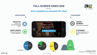 ©INMOBI 2016www.inmobi.com
TARGET
SEGMENT
Ideal for gaming publishers.
PLACEMENT
At natural breakpoints in the
game like, end of a level/
game.
FULL-SCREEN VIDEO ADS
Short, skippable/non-skippable HD videos
ADVERTISERS PUBLISHERS
2X
eCPM
50%
Lower
CPA
13%
Higher
LTV
As compared to Interstitials
*All examples are for representational purposes
60%
Higher
ARPU
ADVERTISERS
OBJECTIVE
Ideal for user
acquisition/driving app
installs.
VIDEO LENGTH
10-15s recommended for
optimal engagement.
MZ Township
 