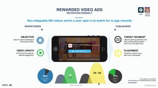 Everything a developer needs to know about the mobile video ads 