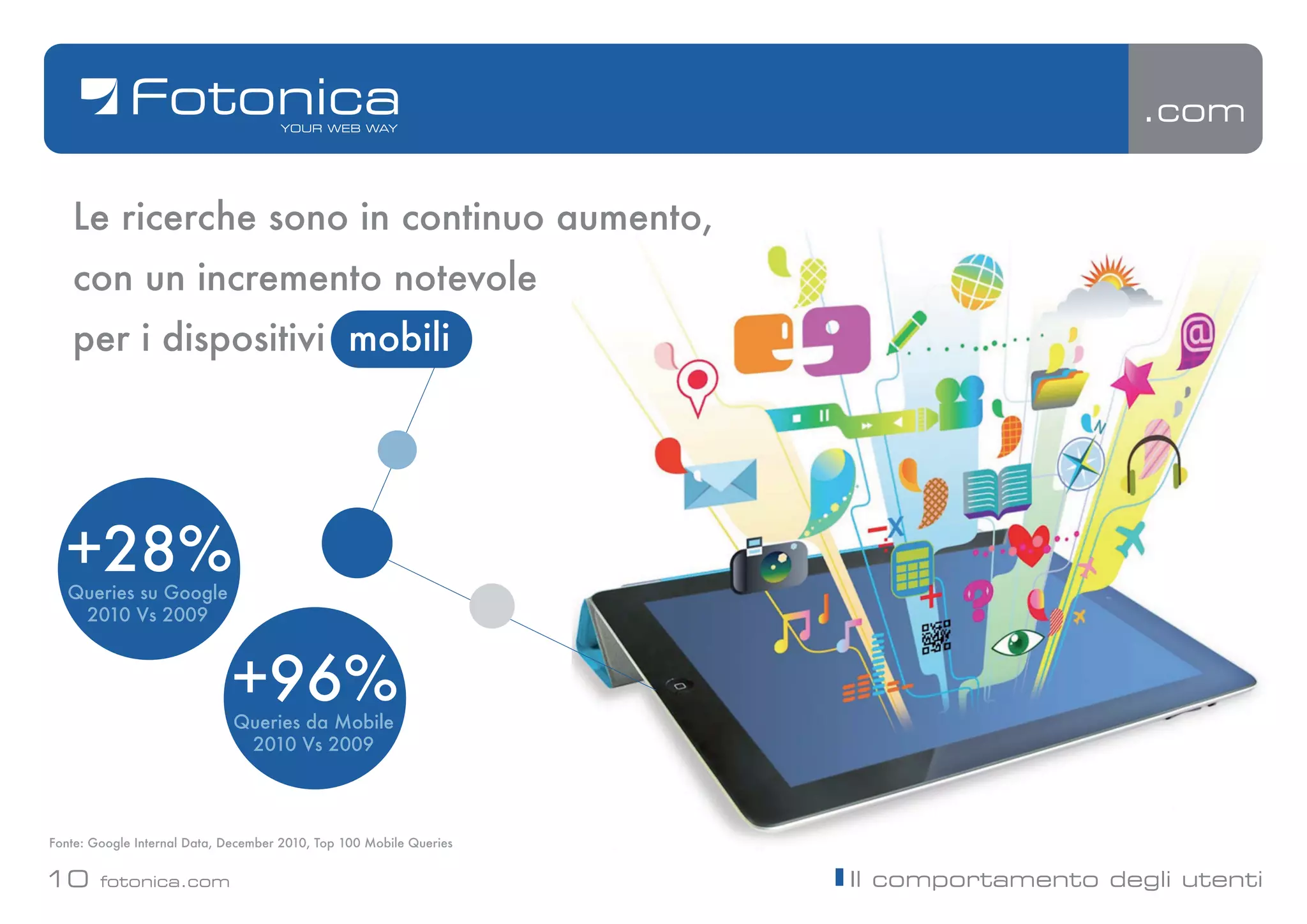 .com


   Le ricerche sono in continuo aumento,
   con un incremento notevole
   per i dispositivi mobili




  +28%
   Queries su Google
    2010 Vs 2009



                             +96%
                              Queries da Mobile
                               2010 Vs 2009




Fonte: Google Internal Data, December 2010, Top 100 Mobile Queries


10      fotonica.com                                                 Il comportamento degli utenti
 