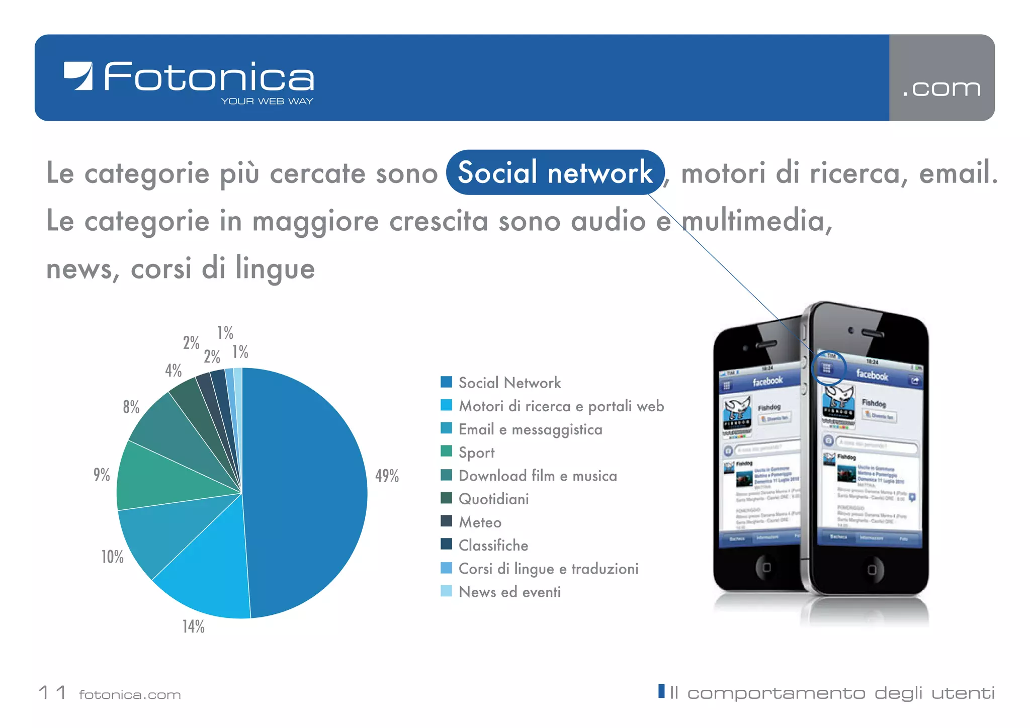 .com


Le categorie più cercate sono Social network , motori di ricerca, email.
Le categorie in maggiore crescita sono audio e multimedia,
news, corsi di lingue

                            1%
                     2%
                          2% 1%
                4%
                                        Social Network
           8%                           Motori di ricerca e portali web
                                        Email e messaggistica
                                        Sport
      9%                          49%   Download film e musica
                                        Quotidiani
                                        Meteo
                                        Classifiche
       10%
                                        Corsi di lingue e traduzioni
                                        News ed eventi

                    14%


11   fotonica.com                                                         Il comportamento degli utenti
 