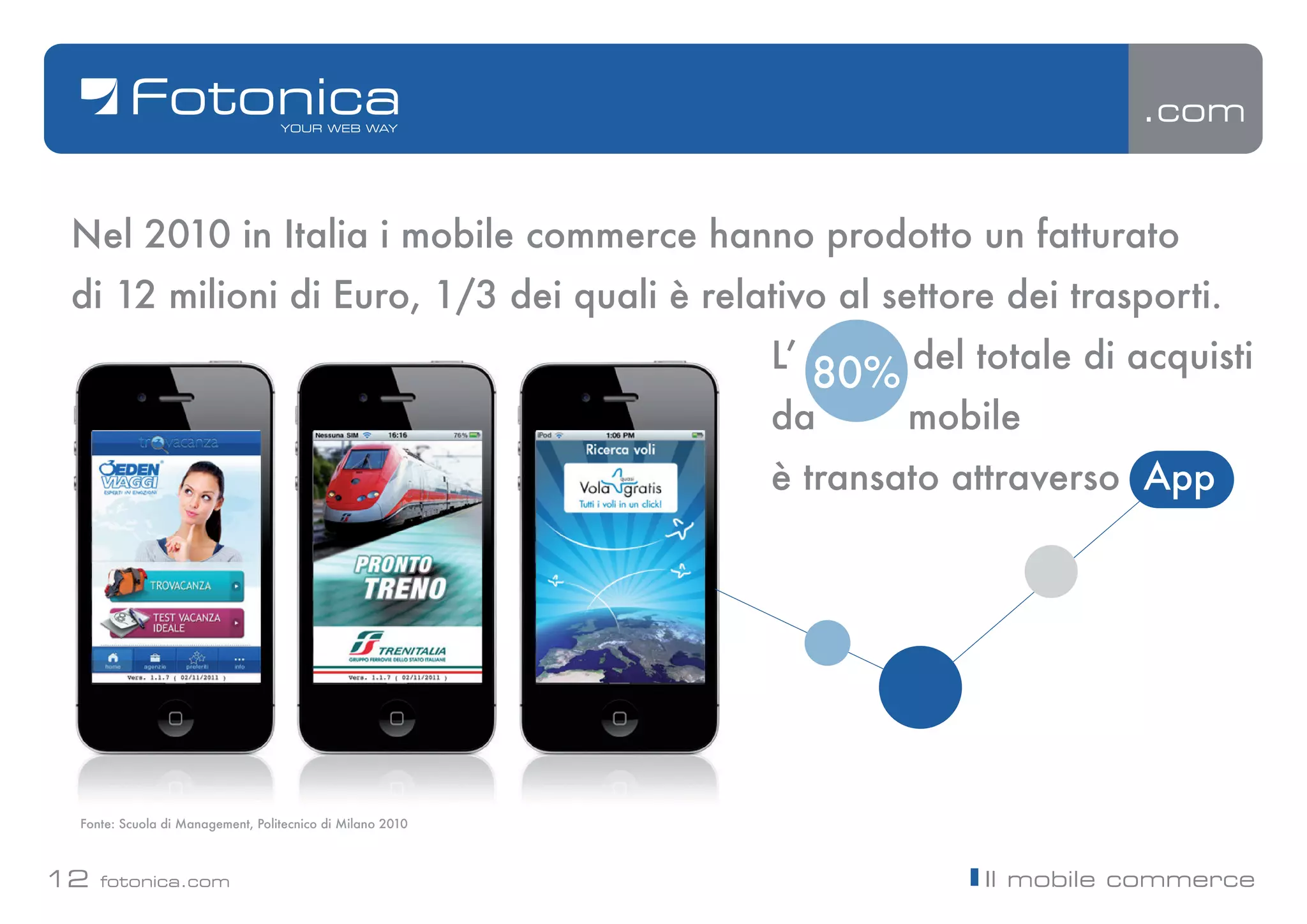 .com


 Nel 2010 in Italia i mobile commerce hanno prodotto un fatturato
 di 12 milioni di Euro, 1/3 dei quali è relativo al settore dei trasporti.
                                                           Lʼ
                                                                80% del totale di acquisti
                                                           da        mobile
                                                           è transato attraverso App




 Fonte: Scuola di Management, Politecnico di Milano 2010



12   fotonica.com                                                         Il mobile commerce
 