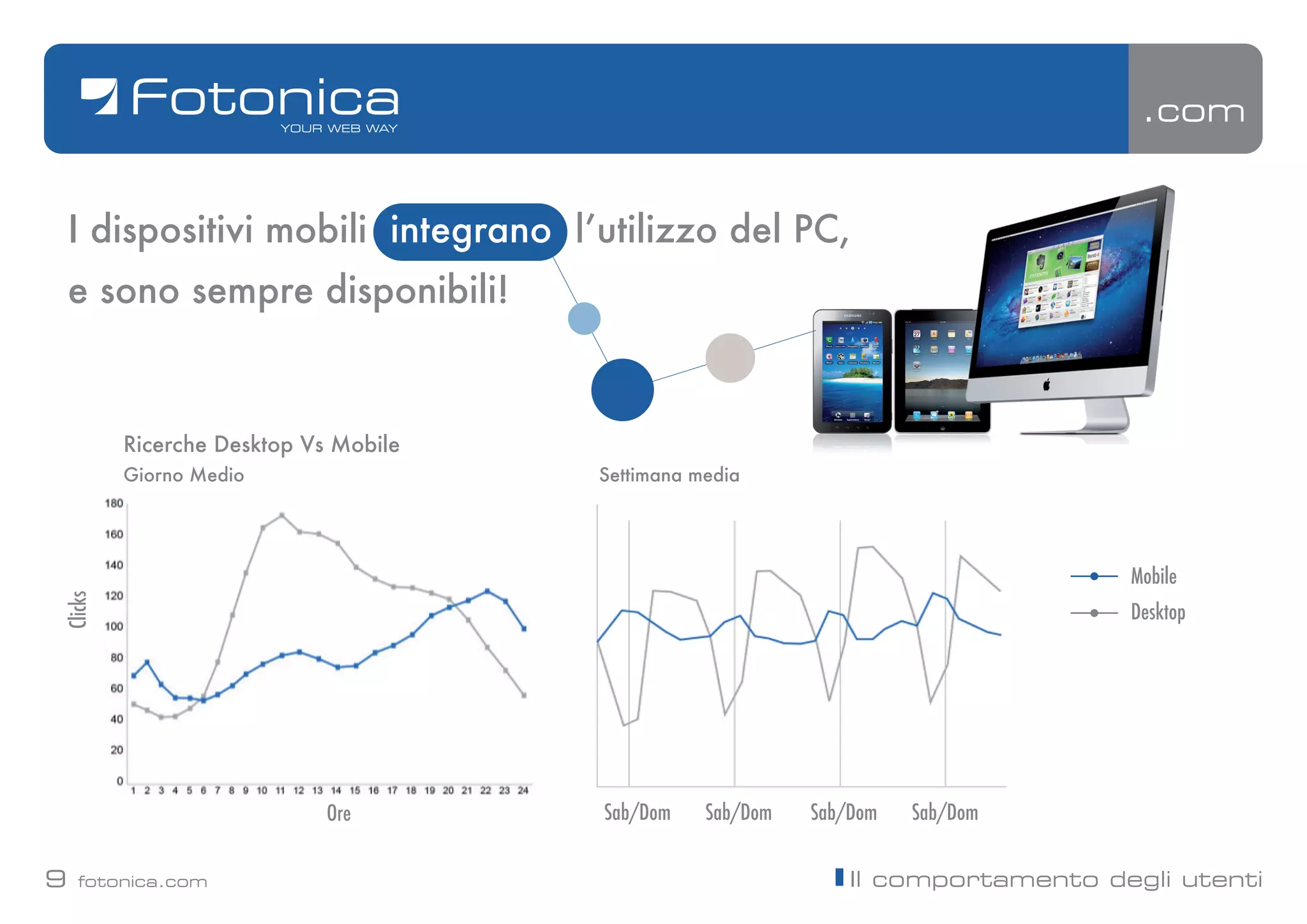 .com


    I dispositivi mobili integrano lʼutilizzo del PC,
    e sono sempre disponibili!


         Ricerche Desktop Vs Mobile
         Giorno Medio                 Settimana media




                                                                                  Mobile
Clicks




                                                                                  Desktop




                            Ore       Sab/Dom    Sab/Dom   Sab/Dom   Sab/Dom


9   fotonica.com                                               Il comportamento degli utenti
 
