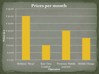 Online usageoverviewtextmessagesyou sentKeep track of 	data you’veconsumedcallsyou’ve madeAuto top-uplink your bank account  SIMSIM card  topped up automaticallyBenefits