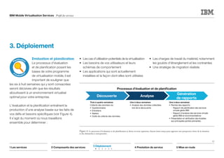 IBM Mobile Virtualisation Services Profil des services
Evaluation et planification
Le processus d'évaluation
et de planification posant les
bases de votre programme
de virtualisation mobile, il est
important de souligner que
les six à huit semaines qui y sont consacrées
seront décisives afin que les résultats
aboutissent à un environnement virtualisé
optimal pour votre entreprise.
L'évaluation et la planification entraînent la
production d'une analyse basée sur les faits de
vos défis et besoins spécifiques (voir Figure 4).
Il s'agit du moment où nous travaillons
ensemble pour déterminer :
•	 Les cas d'utilisation potentiels de la virtualisation
•	 Les besoins de vos utilisateurs et leurs
schémas de comportement
•	 Les applications qui sont actuellement
installées et la façon dont elles sont utilisées
•	 Les charges de travail du matériel, notamment
les goulots d'étranglement et les contraintes
•	 Une stratégie de migration réaliste.
3. Déploiement	
1 Les services 2 Composants des services 4 Prestation de service 5 Mise en route
3 Déploiement	
	 1	2	3	4	5	6
12
I
m
plémentatio
n
Planiﬁcation
d
'évaluatio
n
Conception Exploitation
et gestion
Figure 4. Le processus d'évaluation et de planification se divise en trois segments, chacun étant conçu pour apporter une perspective claire de la situation
et des démarches à entreprendre.
Découverte Analyse
Génération
de rapports
Une à deux semaines
• Analyse des données collectées
lors de la découverte.
Une à deux semaines
• Remise des rapports :
- Rapport de planiﬁcation des services
virtuels gérés IBM
- Rapport d'analyse des services virtuels
gérés IBM et recommandations
• Présentation et vériﬁcation des livrables
aux principales parties prenantes.
Trois à quatre semaines
Collecte des données via :
• Questionnaires
• Entretiens
• Ateliers
• Outils de collecte des données.
Processus d'évaluation et de planiﬁcation
 