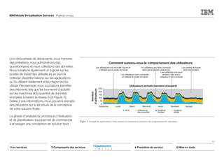 IBM Mobile Virtualisation Services Profil des services
Lors de la phase de découverte, nous menons
des entretiens, nous administrons des
questionnaires et nous collectons des données.
Nous installons également un logiciel sur les
postes de travail des utilisateurs en vue de
collecter des informations sur les applications
qu'ils utilisent réellement et leur façon de les
utiliser. Par exemple, nous souhaitons identifier
des éléments tels que les moments d'activité
sur les machines et la quantité de données
envoyées à travers le réseau (voir Figure 5).
Grâce à ces informations, nous pouvons prendre
des décisions sur la structure de la conception
de votre solution finale.
La phase d'analyse du processus d'évaluation
et de planification nous permet de commencer
à envisager une conception de solution haut
13
1 Les services 2 Composants des services 4 Prestation de service 5 Mise en route
3 Déploiement	
	1	2	3	4	5	6
Figure 5. Exemple de représentation d'une semaine de traitement de données et du comportement des utilisateurs.
Les utilisateurs ont verrouillé l'écran et
n'utilisent pas le poste de travail
Les utilisateurs sont connectés
et utilisent le poste de travail
Un utilisateur peut être connecté
sans que la session soit active
Les systèmes sont sous
tension, mais aucun
utilisateur n'est connecté
Les postes de travail
sont hors tension
Nombre
d'utilisateurs
0
50
100
150
200
250
Dimanche Lundi Mardi Mercredi Jeudi Vendredi Samedi
Utilisateurs actuels (semaine standard)
Comment suivons-nous le comportement des utilisateurs
Actif Utilisateurs
déconnectés
Système
arrêté
Système
inutilisé
 