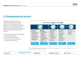 IBM Mobile Virtualisation Services Profil des services
7
1 Les services 3 Déploiement 4 Prestation de service 5 Mise en route
2 Composants des services
	1	2	3	4	5
2. Composants du service
IBM Mobile Virtualisation Services
inclut une série de services gérés et
basés sur des projets qui suivent une
approche et une architecture de référence
définies, et qui sont prodigués par des
professionnels expérimentés. Ces services
se décomposent en quatre domaines
distincts :
•	 Services d'évaluation et de planification
•	 Services de conception
•	 Services d'implémentation
•	 Services permanents relatifs aux
opérations et à la gestion.
Figure 3. IBM Mobile Virtualisation Services se décompose en 4 domaines de services distincts et chacun d'entre eux joue un rôle crucial pour la mise en
œuvre de votre environnement de virtualisation mobile.
Atelier Cloud de
poste de travail
• Discussion sur les
besoins de l'entreprises et
les conditions techniques
• Exploration des
scénarios possibles
• Prise en compte du coût
total de propriété (général)
• Compréhension de
l'optimisation et de la
migration des licences
SE et d'application.
• Développement d'une
conception de
solution détaillée
• Conﬁguration de
l'environnement
de production
• Test des applications
• Vériﬁcation des
estimations en main-
d'ouvre et des coûts
• Commande du matériel
et du logiciel
• Exécution de la
gestion de projet.
• Conﬁguration de
l'environnement de
production
• Test des applications
• Lancement des
activités pilotes et
exécution des
modiﬁcations
nécessaires
• Déploiement du
nouvel environnement
• Remise de la solution
• Exécution de la
gestion de projet.
• Ajustement de
l'environnement système
• Administration
et assistance
• Gestion des
services Cloud.
I
m
plémentatio
n
Planiﬁcation
D
'évaluatio
n
Conception Exploitation
Et gestion
Développement d'un
script commercial
Création d'un document
d'analyse et de stratégie
Création d'un document
de conception
Implémentation
de la solution
Fourniture de
services permanents
Services de virtualisation mobile IBM
Validation des
concepts (POC)
• Exécution de l'analyse
de collecte des données
• Communication
des résultats
• Développement d'une
conception de
solution générale
• Détermination des
interfaces de la solution
• Fourniture des estimations
en main-d'ouvre et
des coûts
• Exécution de la gestion
de projet.
 
