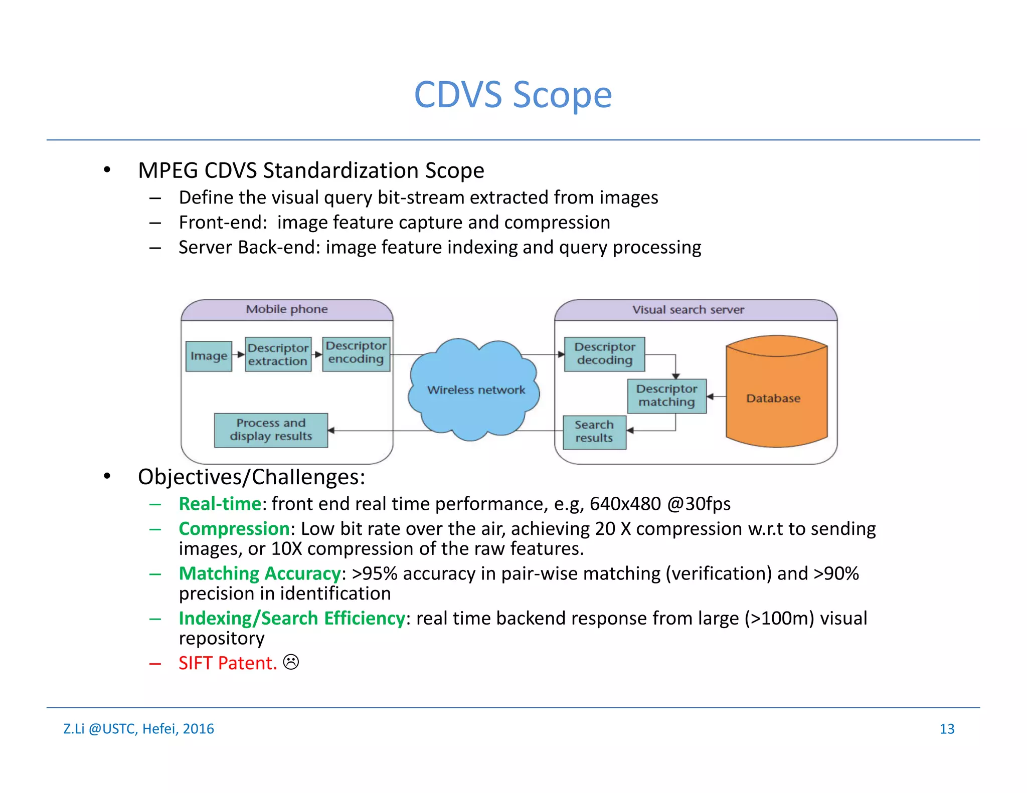 Z.Li @USTC, Hefei, 2016
CDVS Scope
13
• MPEG CDVS Standardization Scope
– Define the visual query bit-stream extracted from images
– Front-end: image feature capture and compression
– Server Back-end: image feature indexing and query processing
• Objectives/Challenges:
– Real-time: front end real time performance, e.g, 640x480 @30fps
– Compression: Low bit rate over the air, achieving 20 X compression w.r.t to sending
images, or 10X compression of the raw features.
– Matching Accuracy: >95% accuracy in pair-wise matching (verification) and >90%
precision in identification
– Indexing/Search Efficiency: real time backend response from large (>100m) visual
repository
– SIFT Patent. 
 