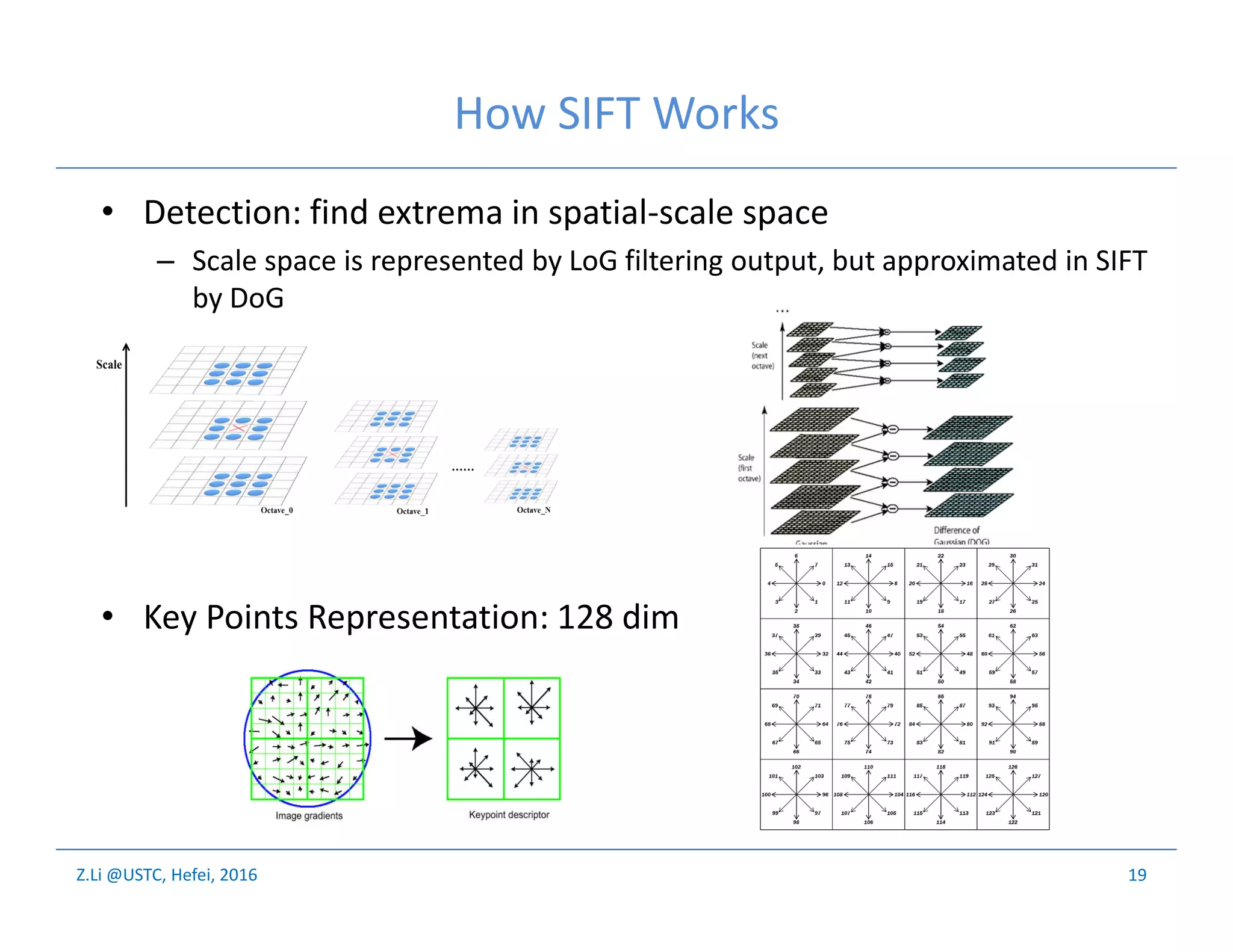 Z.Li @USTC, Hefei, 2016
How SIFT Works
• Detection: find extrema in spatial-scale space
– Scale space is represented by LoG filtering output, but approximated in SIFT
by DoG
• Key Points Representation: 128 dim
19
 