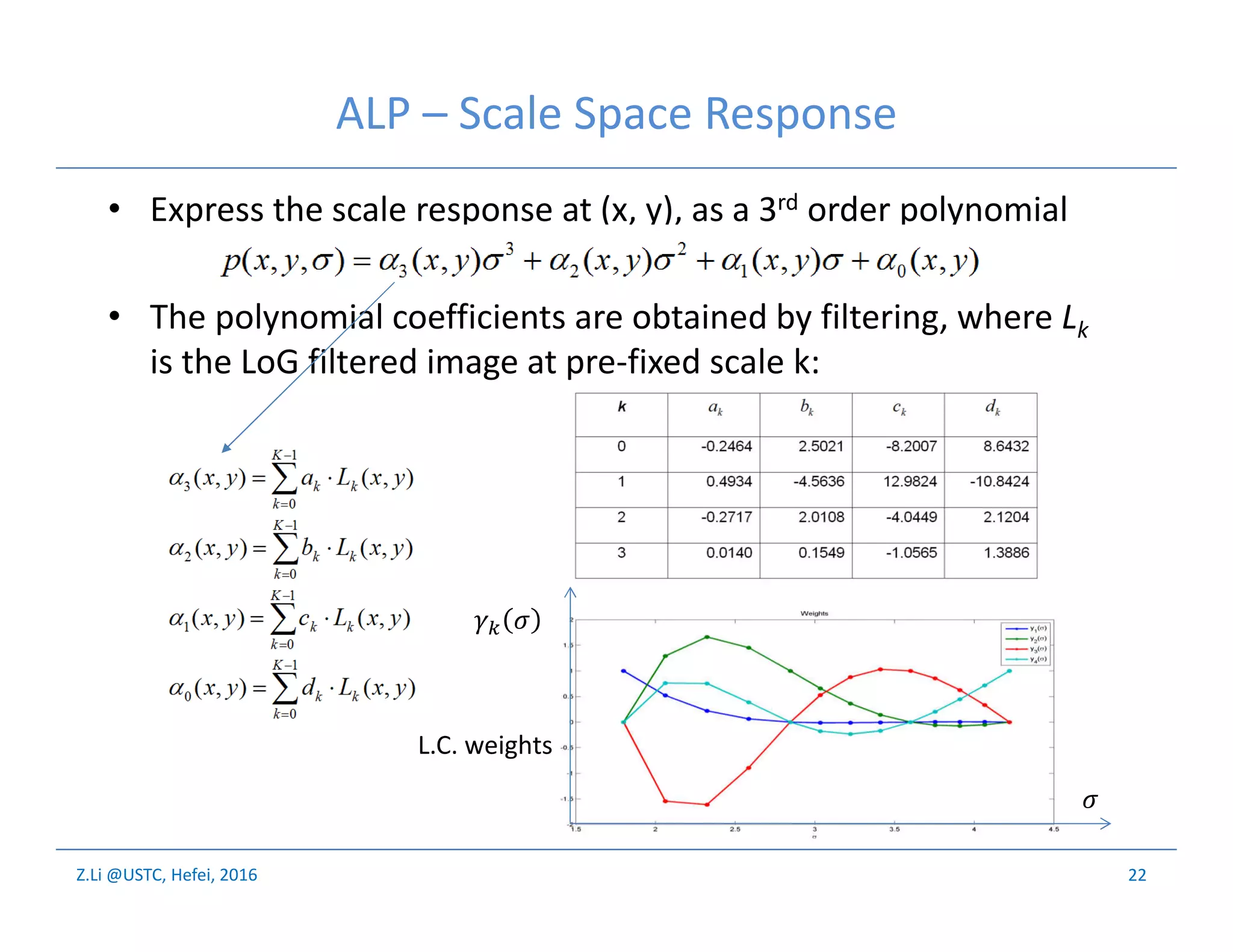 Z.Li @USTC, Hefei, 2016
ALP – Scale Space Response
• Express the scale response at (x, y), as a 3rd order polynomial
• The polynomial coefficients are obtained by filtering, where Lk
is the LoG filtered image at pre-fixed scale k:
22
L.C. weights
 