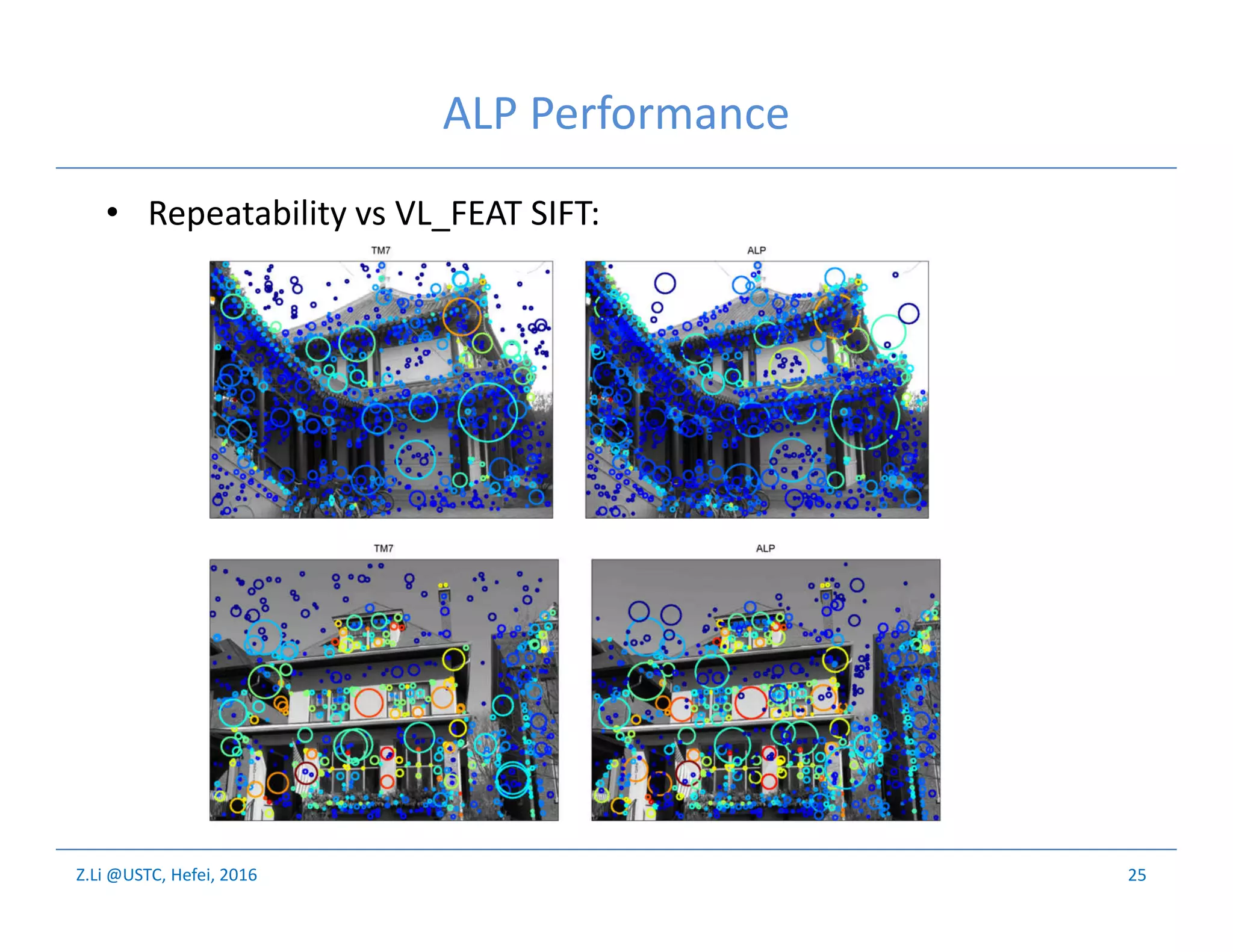 Z.Li @USTC, Hefei, 2016
ALP Performance
• Repeatability vs VL_FEAT SIFT:
25
 