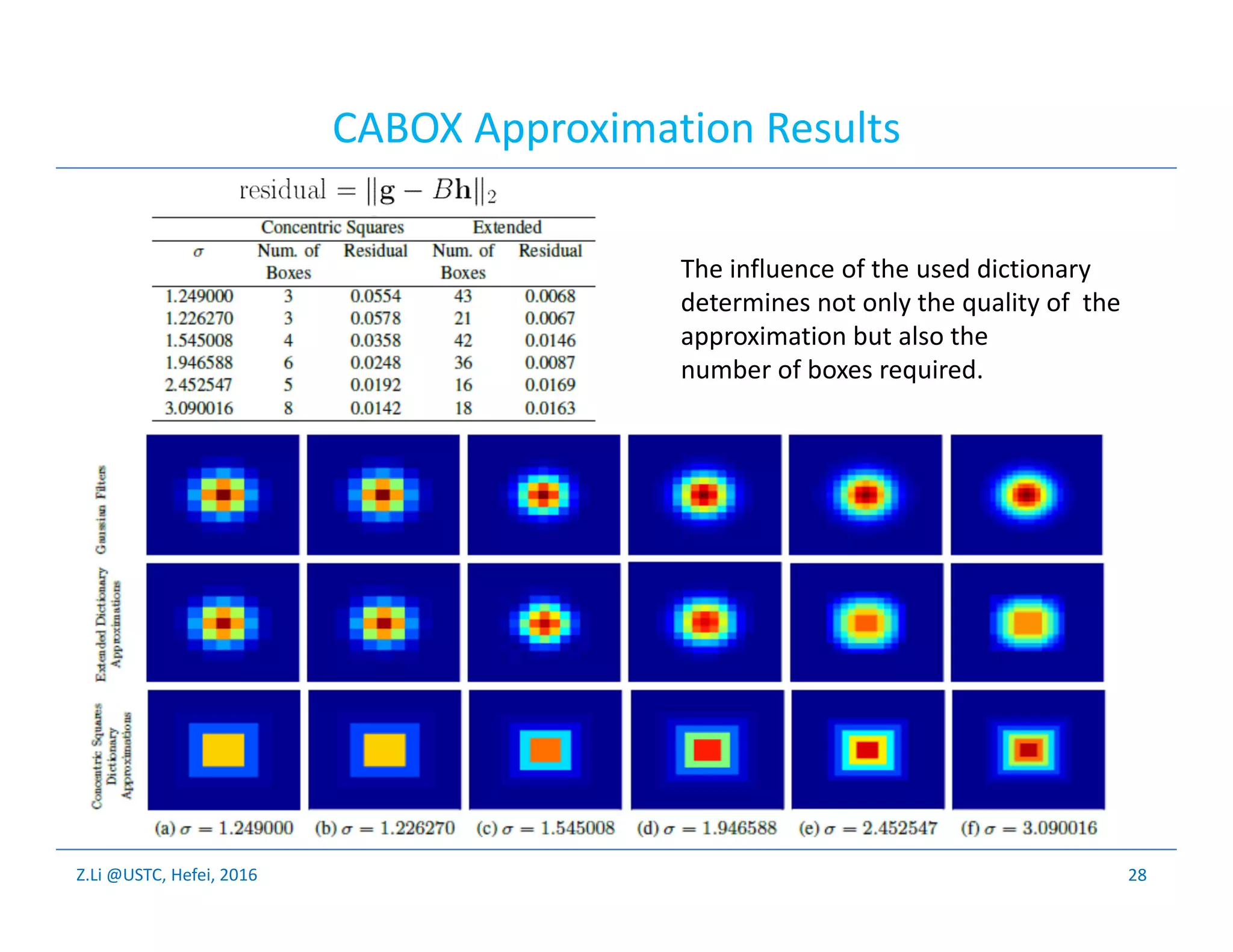 Z.Li @USTC, Hefei, 2016 28
CABOX Approximation Results
The influence of the used dictionary
determines not only the quality of the
approximation but also the
number of boxes required.
 