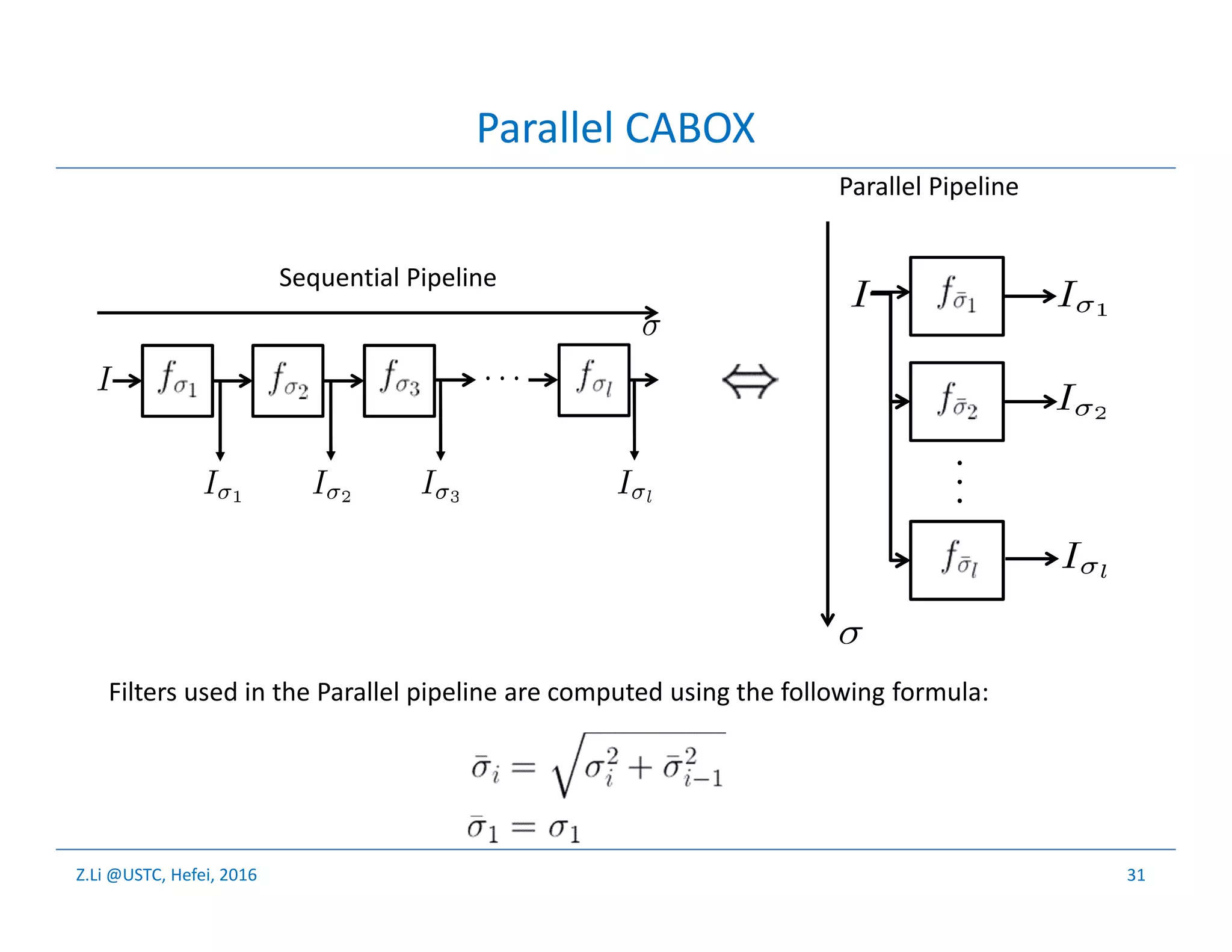 Z.Li @USTC, Hefei, 2016 31
Parallel CABOX
Sequential Pipeline
Parallel Pipeline
Filters used in the Parallel pipeline are computed using the following formula:
 