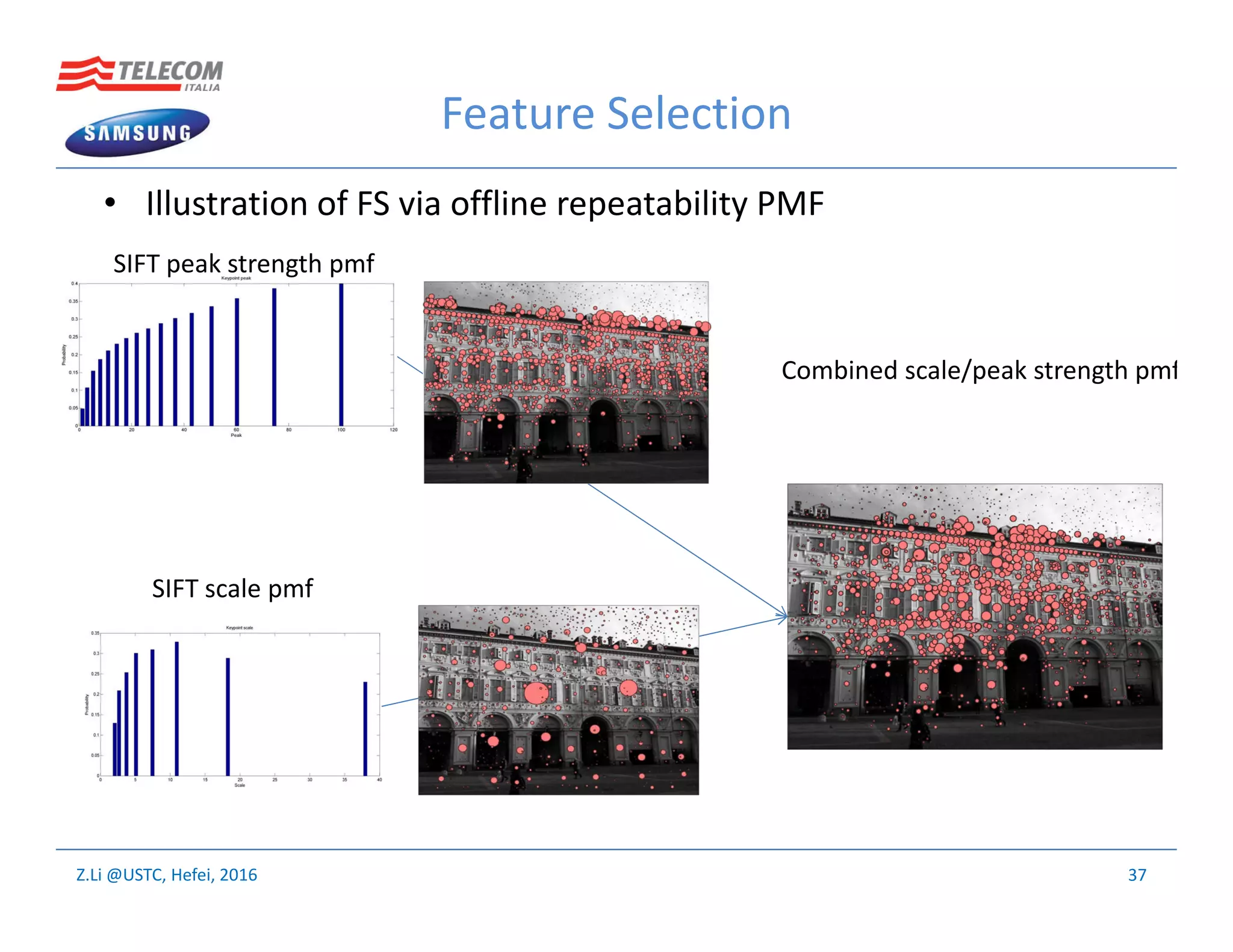 Z.Li @USTC, Hefei, 2016
Feature Selection
• Illustration of FS via offline repeatability PMF
37
SIFT peak strength pmf
SIFT scale pmf
Combined scale/peak strength pmf
 
