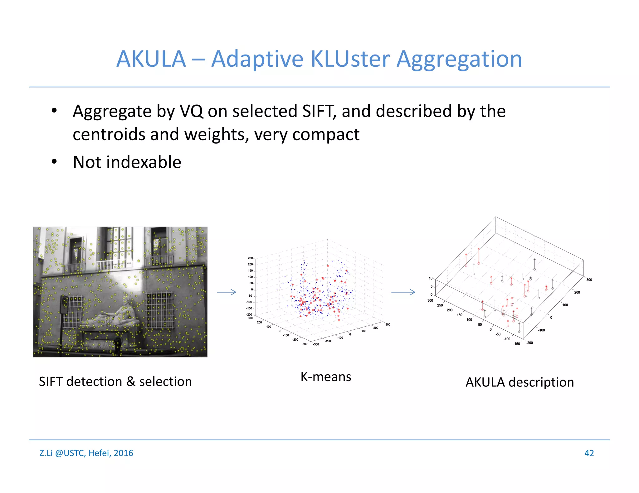 Z.Li @USTC, Hefei, 2016
AKULA – Adaptive KLUster Aggregation
• Aggregate by VQ on selected SIFT, and described by the
centroids and weights, very compact
• Not indexable
42
SIFT detection & selection K-means AKULA description
 