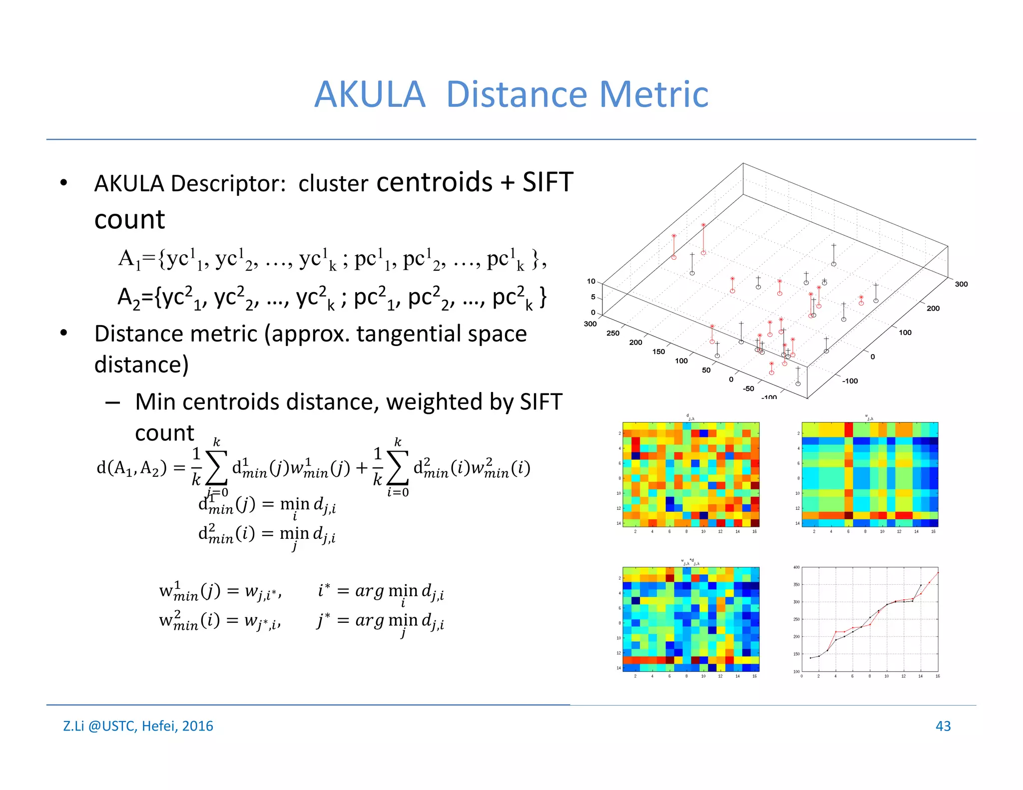 Z.Li @USTC, Hefei, 2016
AKULA Distance Metric
43
• AKULA Descriptor: cluster centroids + SIFT
count
A2={yc2
1, yc2
2, …, yc2
k ; pc2
1, pc2
2, …, pc2
k }
• Distance metric (approx. tangential space
distance)
– Min centroids distance, weighted by SIFT
count
d A , A =
1
d ( ) +
1
d ( )
A1={yc1
1, yc1
2, …, yc1
k ; pc1
1, pc1
2, …, pc1
k },
d = min ,
d = min ,
w = , ∗, ∗
= min ,
w = ∗, , ∗
= min ,
 