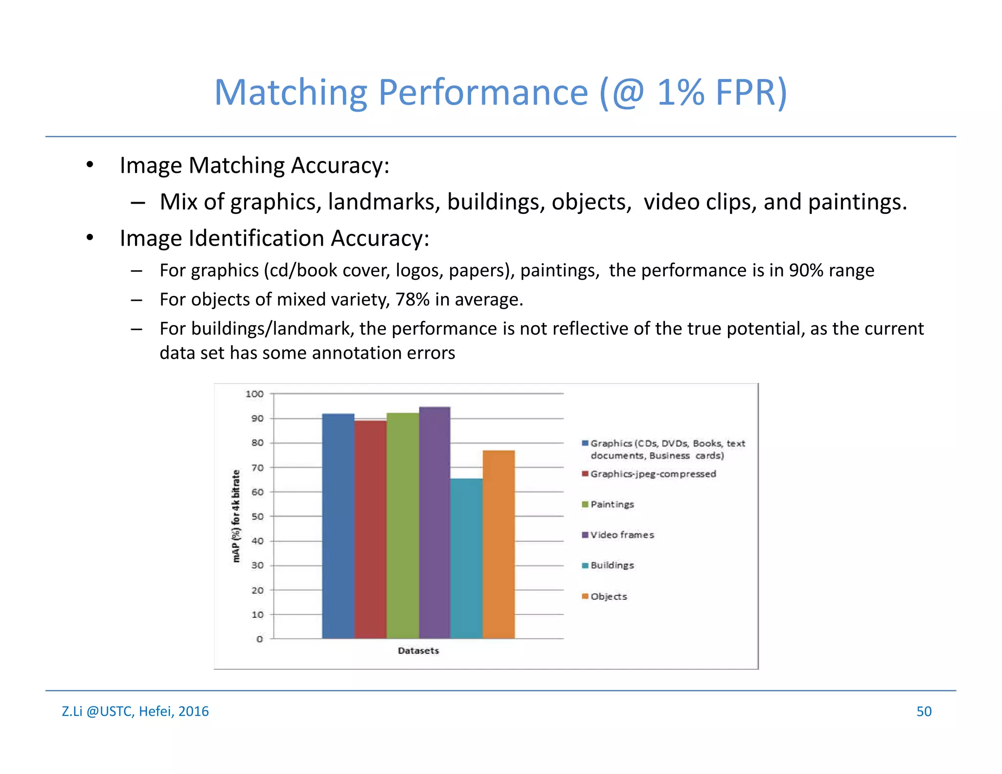 Z.Li @USTC, Hefei, 2016
Matching Performance (@ 1% FPR)
• Image Matching Accuracy:
– Mix of graphics, landmarks, buildings, objects, video clips, and paintings.
• Image Identification Accuracy:
– For graphics (cd/book cover, logos, papers), paintings, the performance is in 90% range
– For objects of mixed variety, 78% in average.
– For buildings/landmark, the performance is not reflective of the true potential, as the current
data set has some annotation errors
50
 