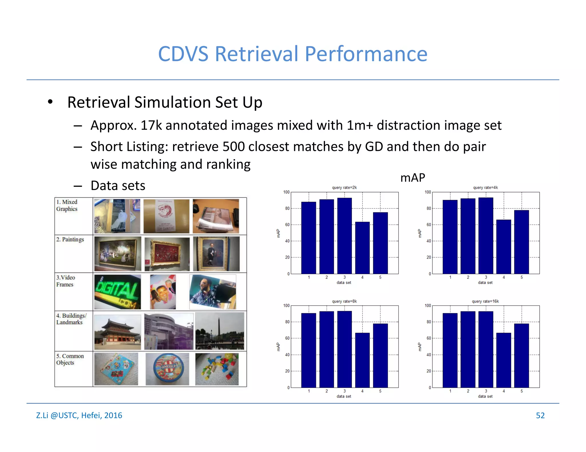 Z.Li @USTC, Hefei, 2016
CDVS Retrieval Performance
• Retrieval Simulation Set Up
– Approx. 17k annotated images mixed with 1m+ distraction image set
– Short Listing: retrieve 500 closest matches by GD and then do pair
wise matching and ranking
– Data sets
52
mAP
 