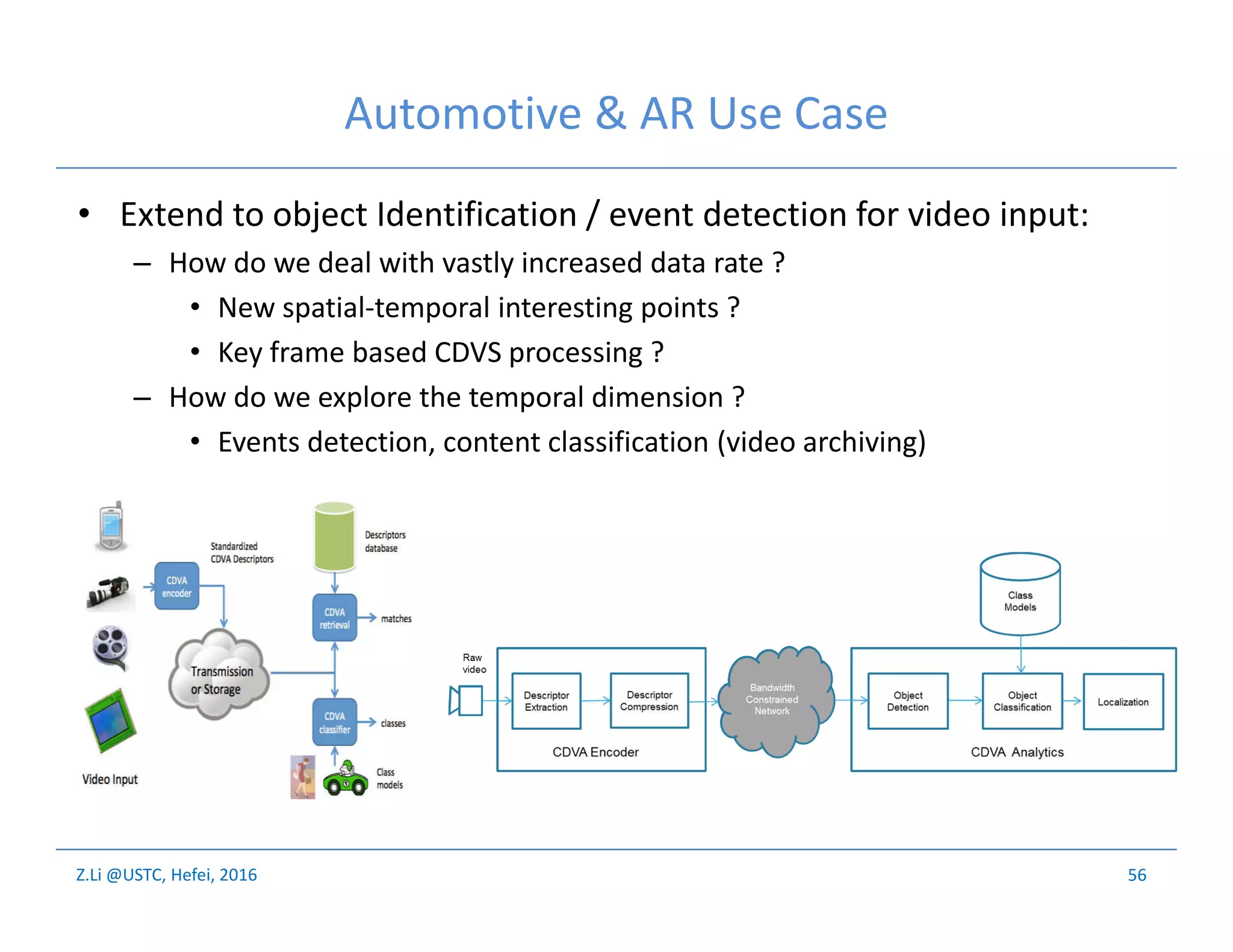Z.Li @USTC, Hefei, 2016
Automotive & AR Use Case
• Extend to object Identification / event detection for video input:
– How do we deal with vastly increased data rate ?
• New spatial-temporal interesting points ?
• Key frame based CDVS processing ?
– How do we explore the temporal dimension ?
• Events detection, content classification (video archiving)
56
 