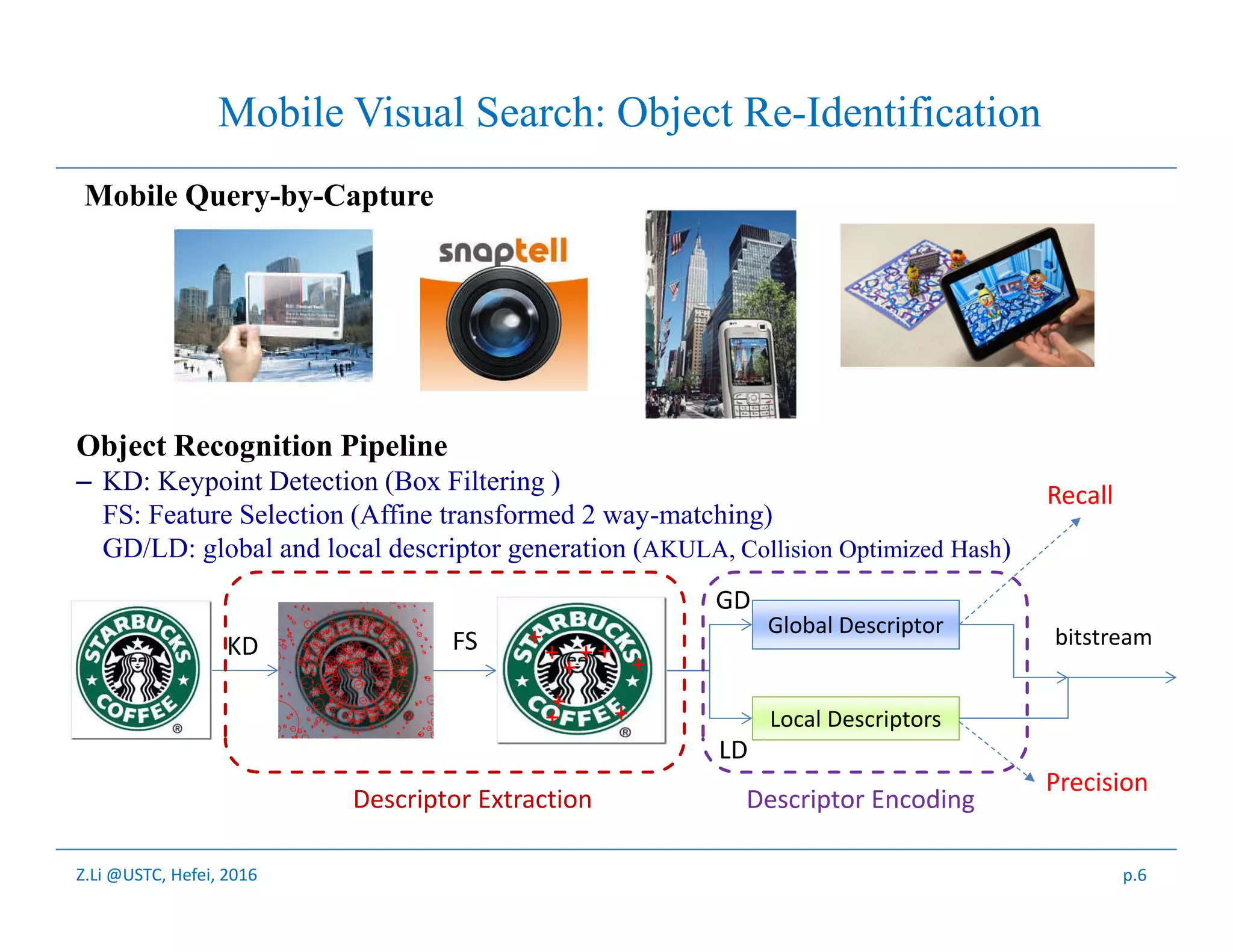 Z.Li @USTC, Hefei, 2016
• Mobile Visual Search: Object Re-Identification
• Mobile Query-by-Capture
• Object Recognition Pipeline
– KD: Keypoint Detection (Box Filtering )
– FS: Feature Selection (Affine transformed 2 way-matching)
– GD/LD: global and local descriptor generation (AKULA, Collision Optimized Hash)
+
++
+
+
+ +
+
+
Global Descriptor
Local Descriptors
bitstreamKD FS
GD
LD
Descriptor Extraction Descriptor Encoding
p.6
Recall
Precision
 