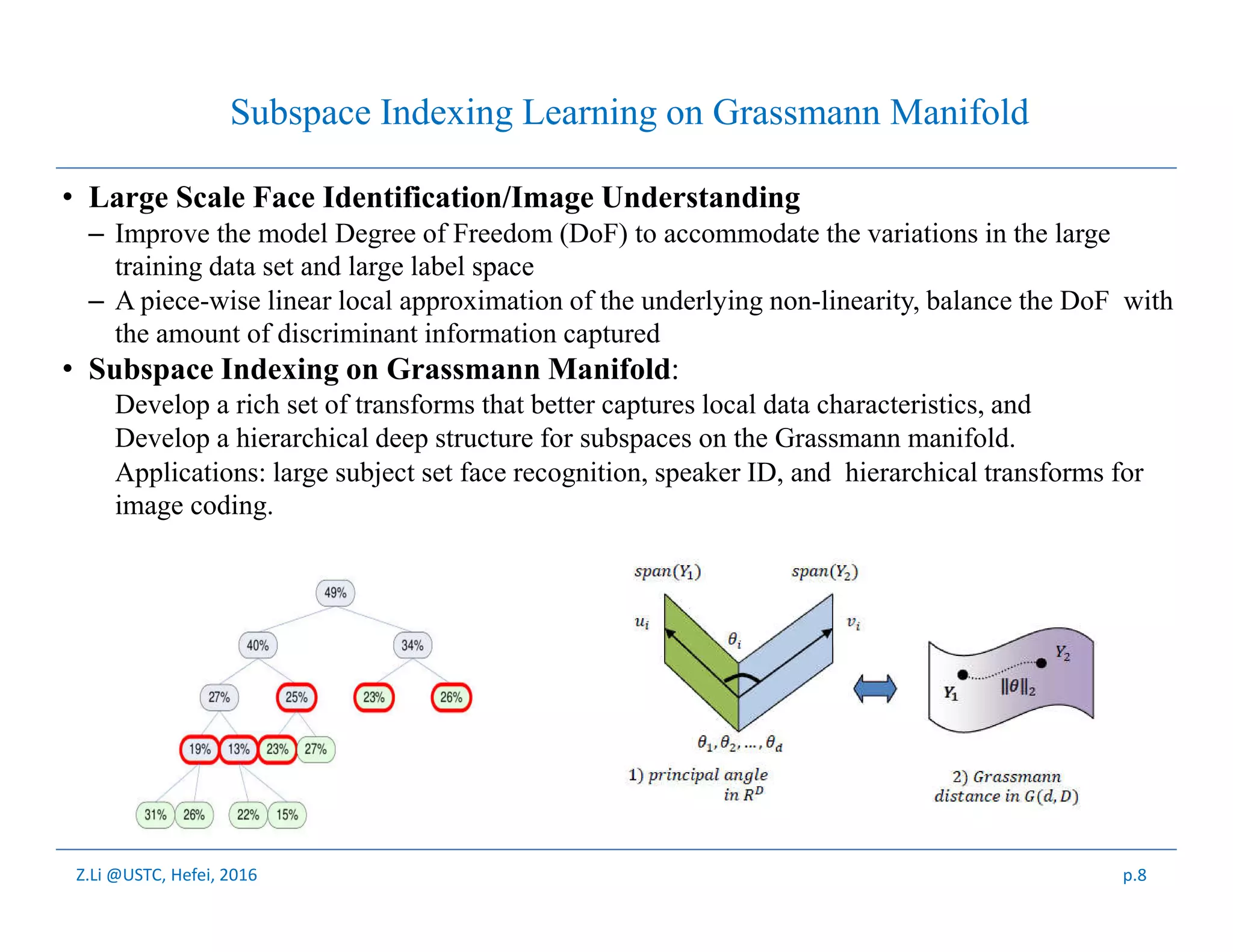 Z.Li @USTC, Hefei, 2016
• Subspace Indexing Learning on Grassmann Manifold
• Large Scale Face Identification/Image Understanding
– Improve the model Degree of Freedom (DoF) to accommodate the variations in the large
training data set and large label space
– A piece-wise linear local approximation of the underlying non-linearity, balance the DoF with
the amount of discriminant information captured
• Subspace Indexing on Grassmann Manifold:
– Develop a rich set of transforms that better captures local data characteristics, and
– Develop a hierarchical deep structure for subspaces on the Grassmann manifold.
– Applications: large subject set face recognition, speaker ID, and hierarchical transforms for
image coding.
p.8
 