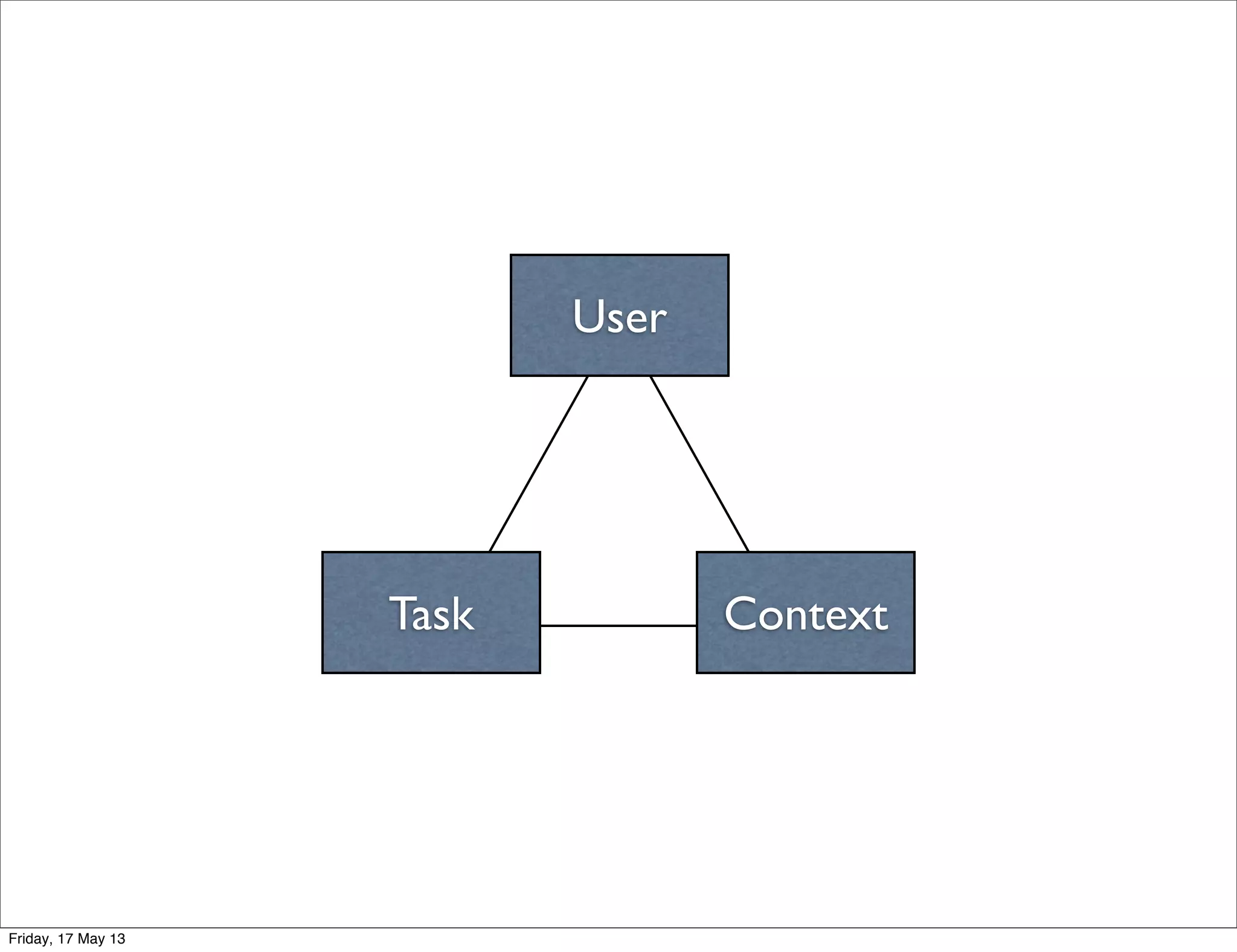 User
Task Context
Friday, 17 May 13
 