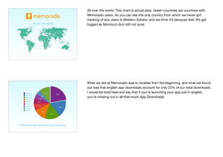 11
All over the world
All over the world. This chart is actual data. Green countries are countries with
Memorado users. As you can see the only country from which we never got
tracking of any users is Western Sahara, and we think it’s because their IPs get
logged as Morrocco (but still not sure)
12
11%
4%
5%
6%
7%
12%
16%
17%
22%English
German
Russian
Italian
French
Thai
Spanish
Arabic
Other
Memorado App Downloads per Language
What we did at Memorado was to localise from the beginning, and what we found
out was that english app downloads account for only 22% of our total downloads.
I would be bold here and say that if you’re launching your app just in english,
you’re missing out in all that much App Downloads.
 