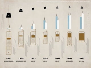 http://blog.sectiondesign.co.uk/2009/10/the-making-of-digital-nostalgia-mobile-evolution/
 