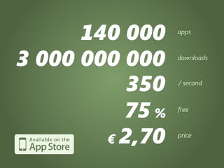 140 000    apps



3 000 000 000    downloads



           350   / second



          75 %   free



        € 2,70   price
 