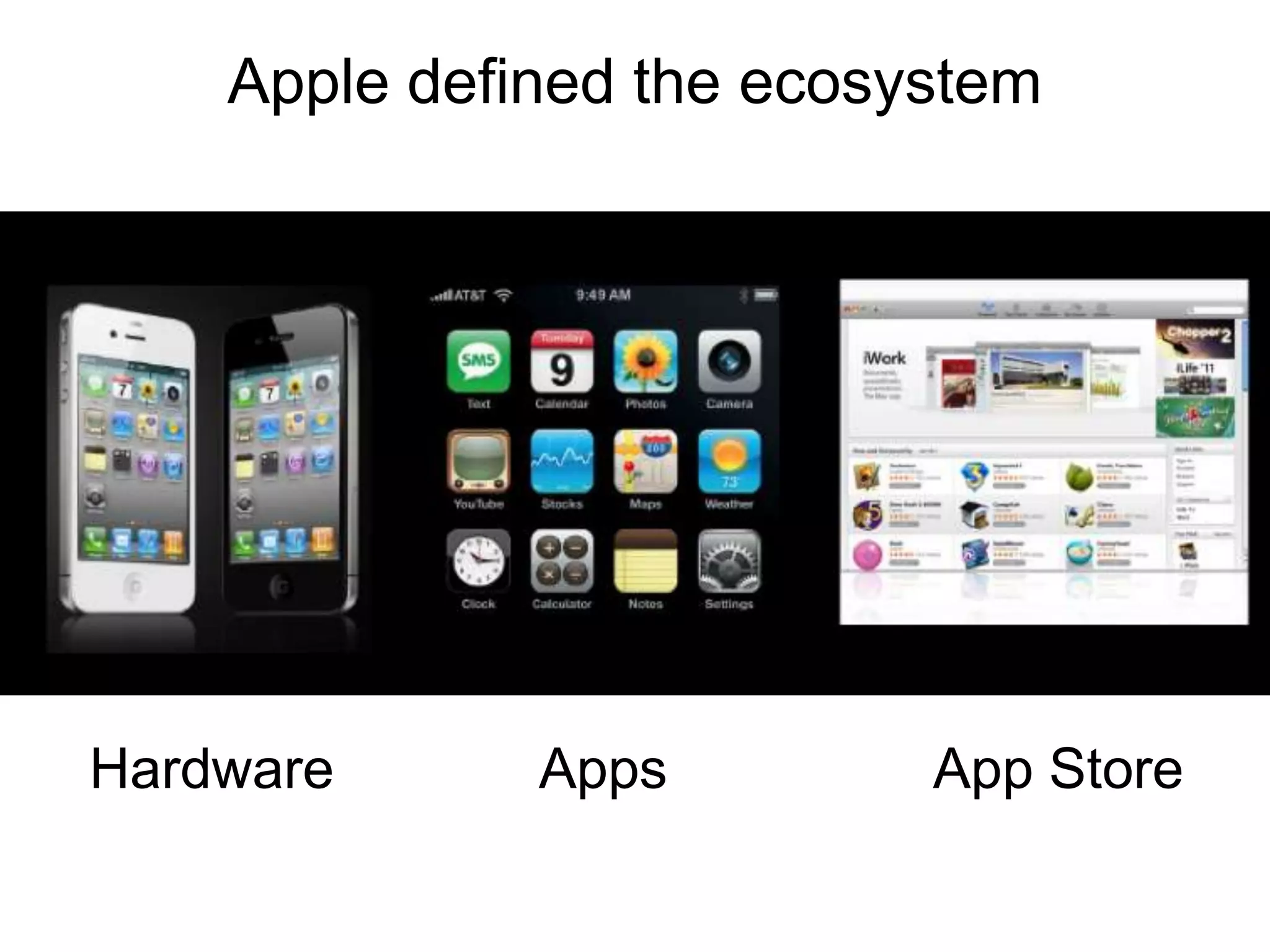 Apple defined the ecosystem




Hardware      Apps         App Store
 