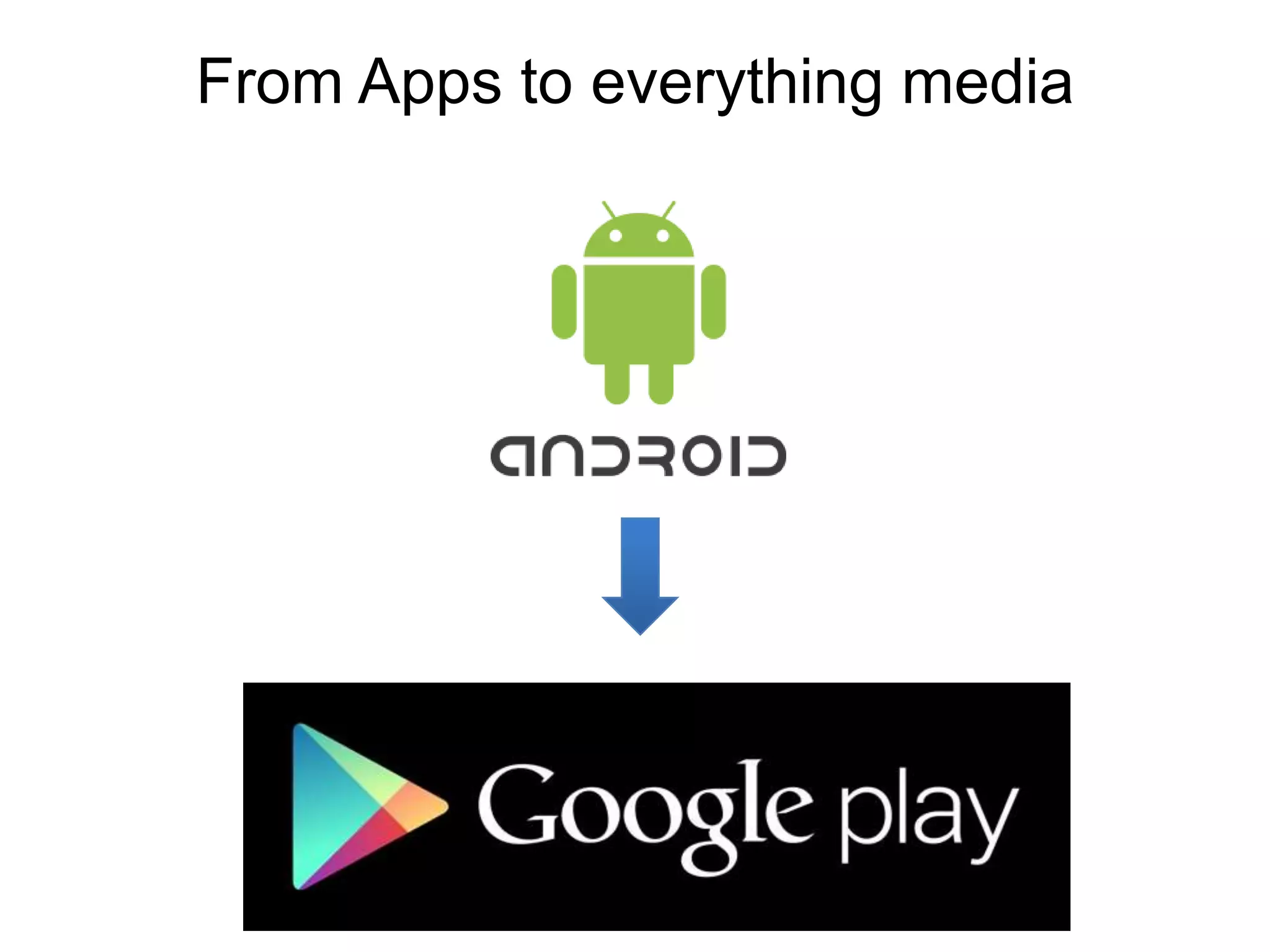 From Apps to everything media
 
