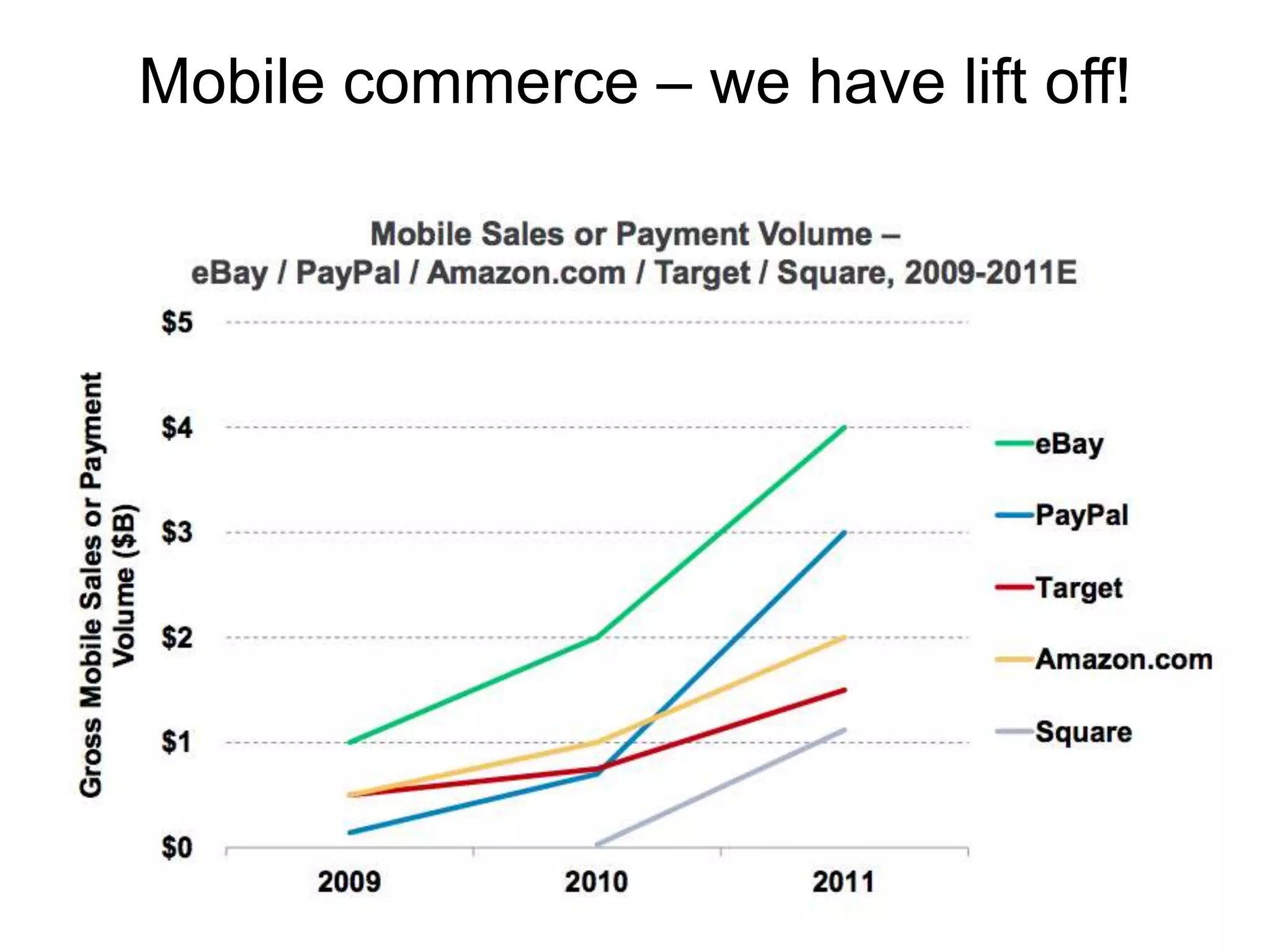Mobile commerce – we have lift off!
 