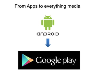 From Apps to everything media
 